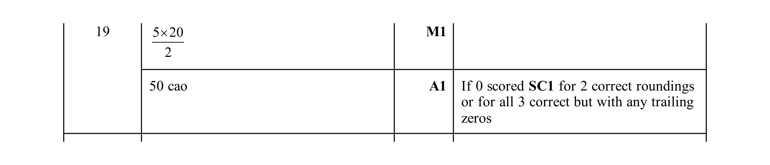 Mark scheme for question 23