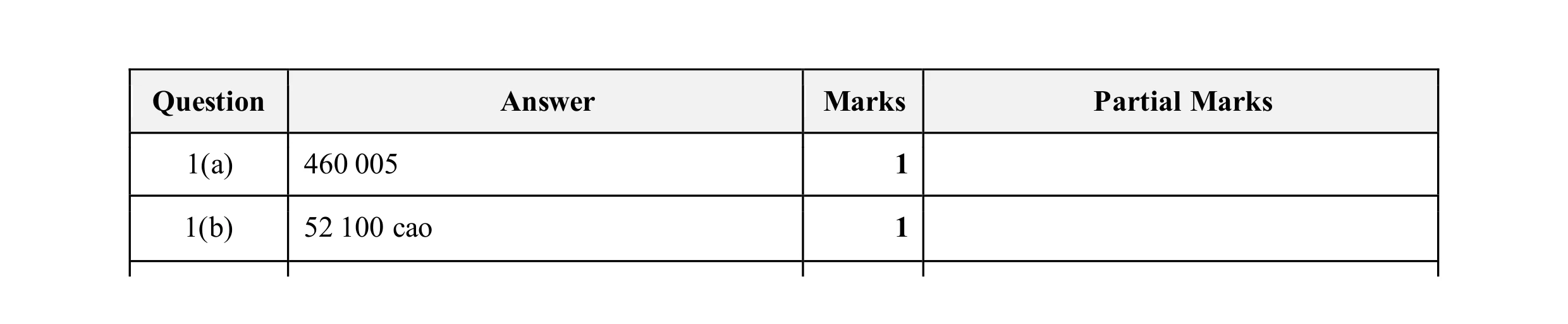 Mark scheme for question 162