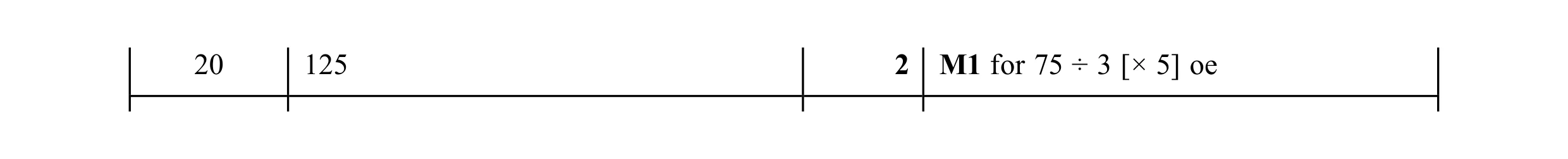 Mark scheme for question 131