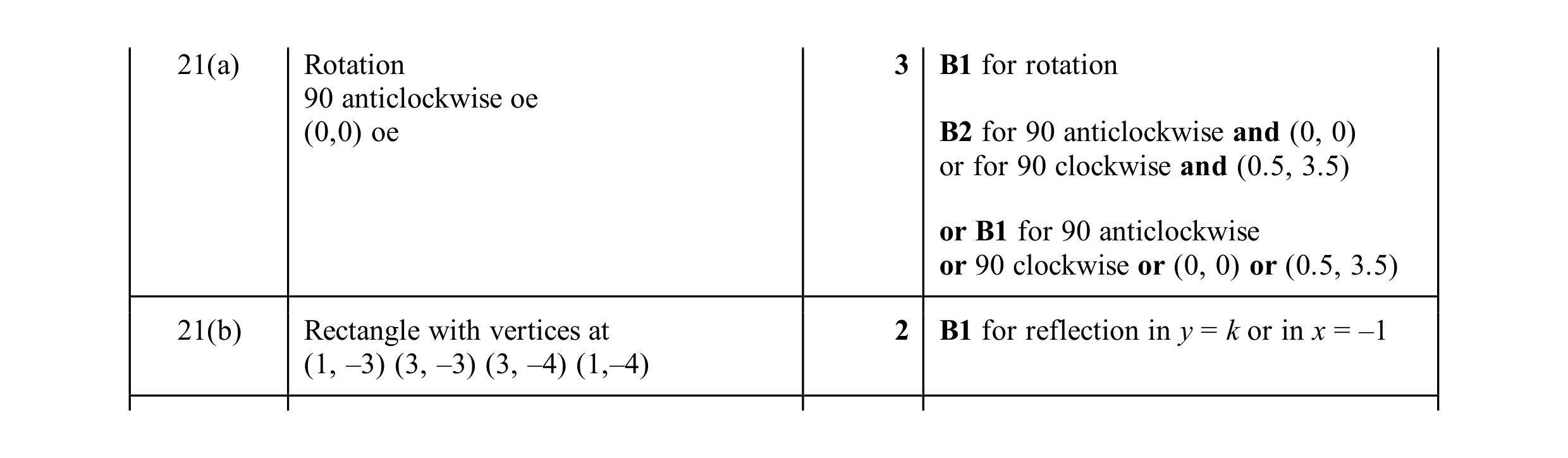 Mark scheme for question 22