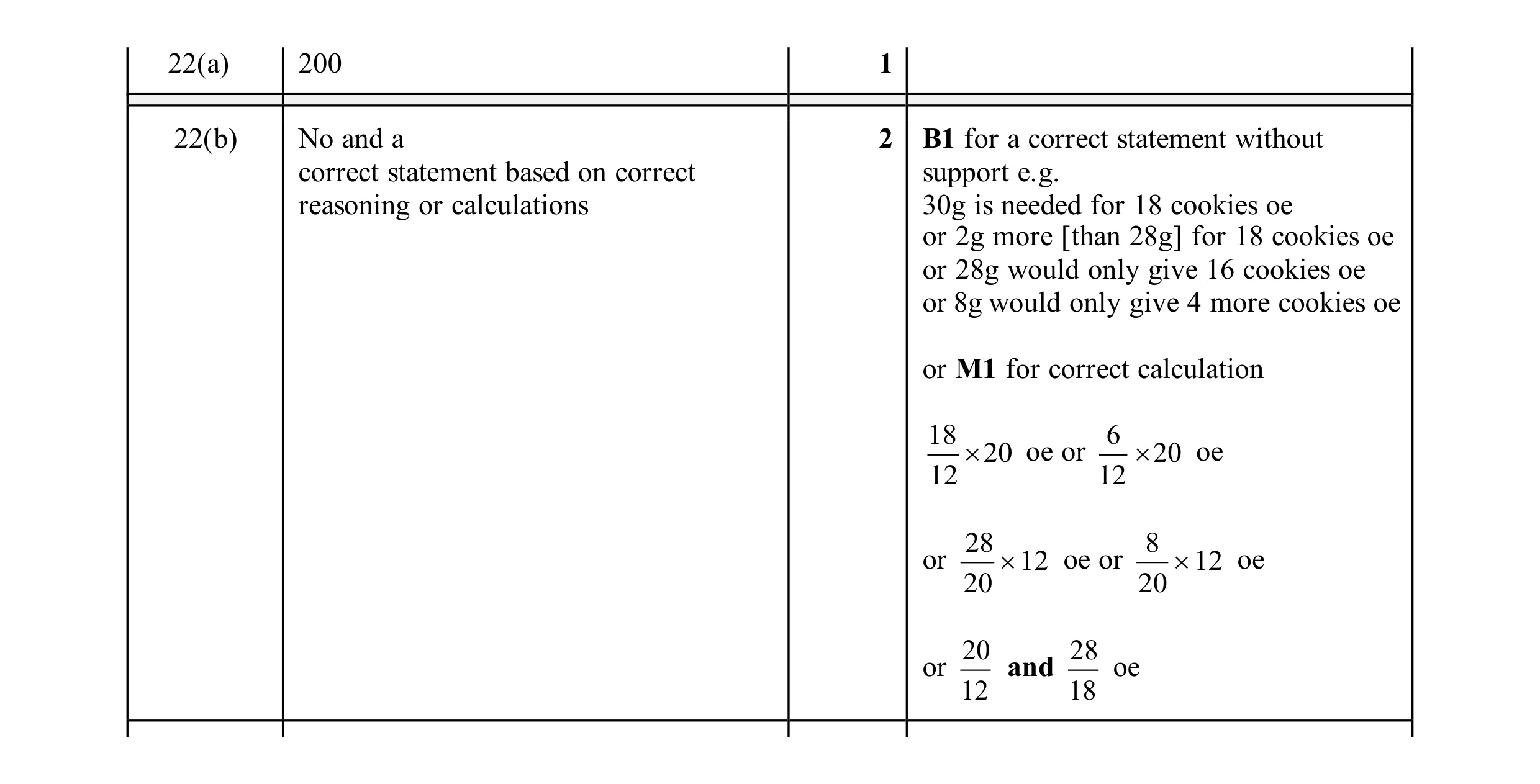 Mark scheme for question 132