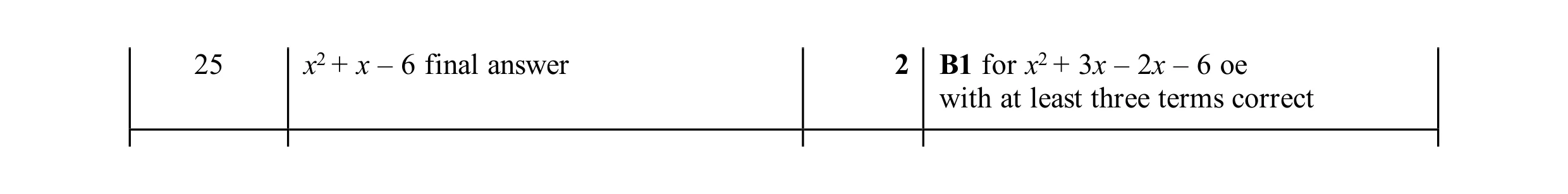 Mark scheme for question 147