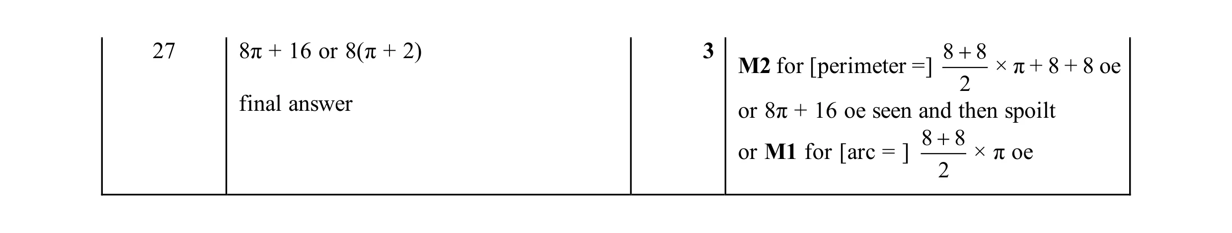 Mark scheme for question 93