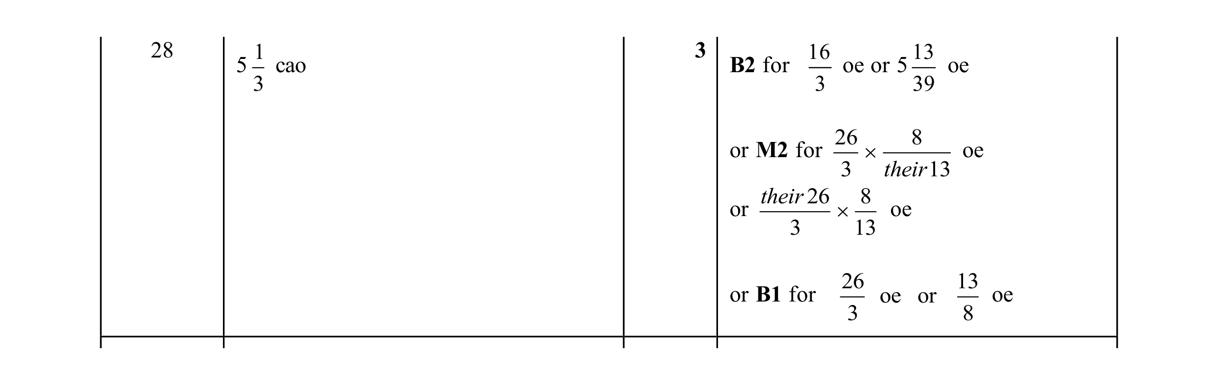 Mark scheme for question 170