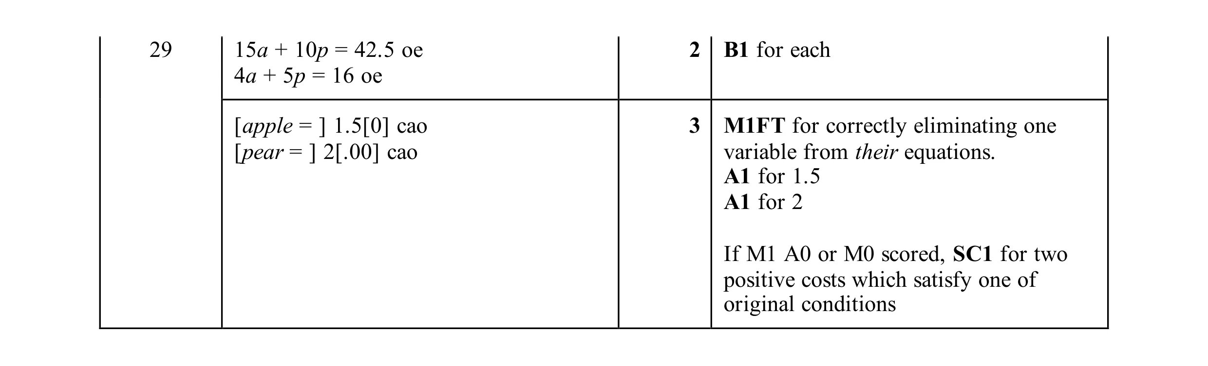 Mark scheme for question 123