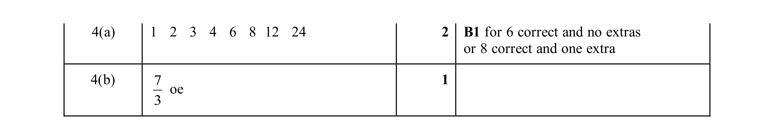 Mark scheme for question 163