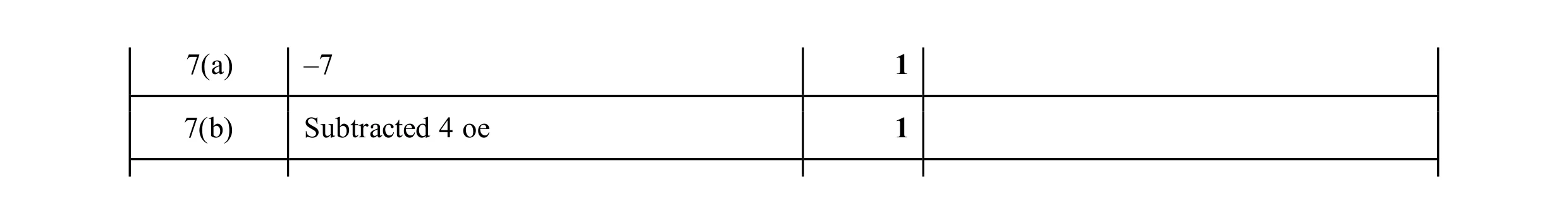 Mark scheme for question 48