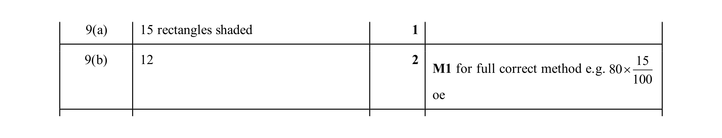 Mark scheme for question 168