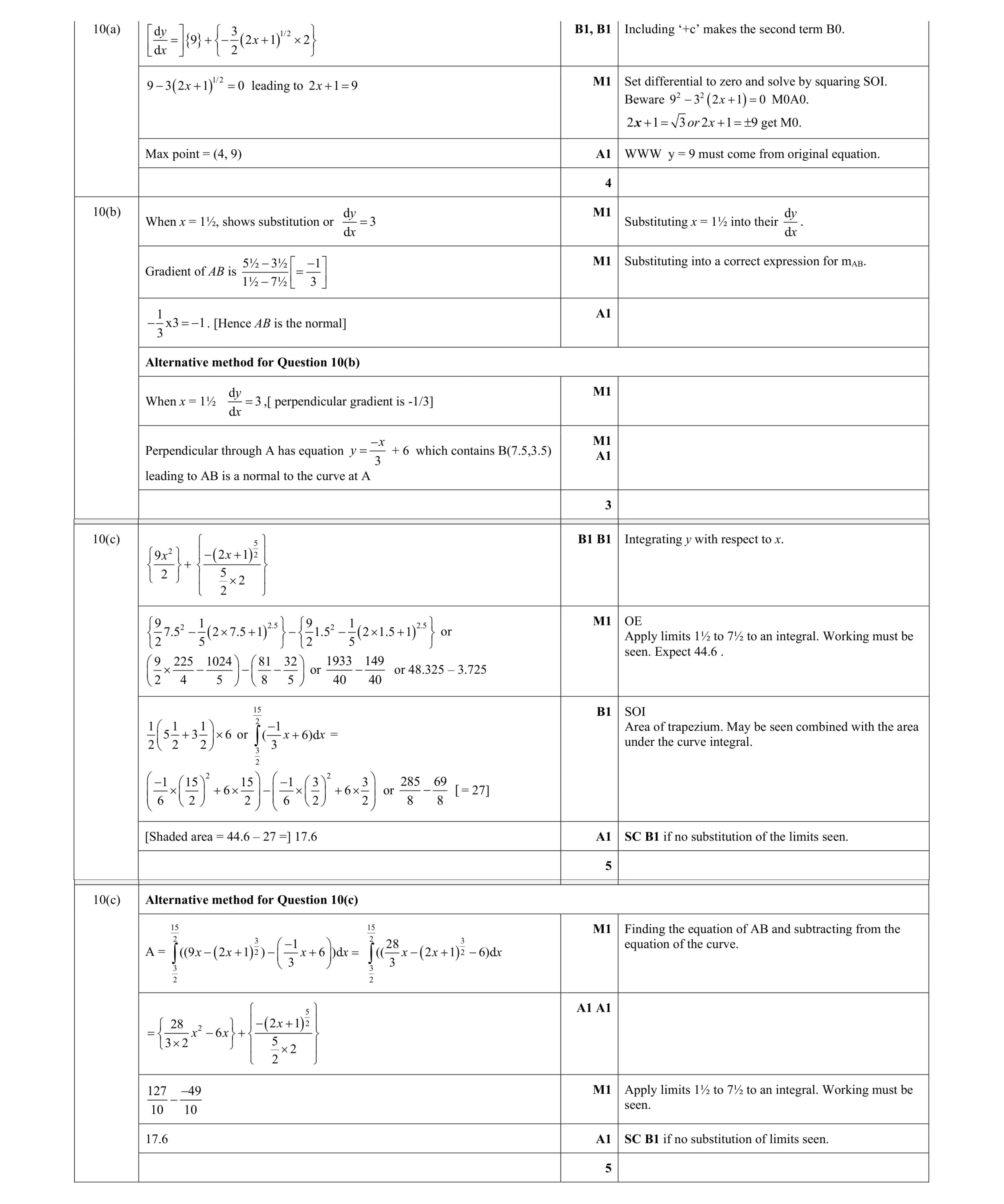 Mark scheme for question 101