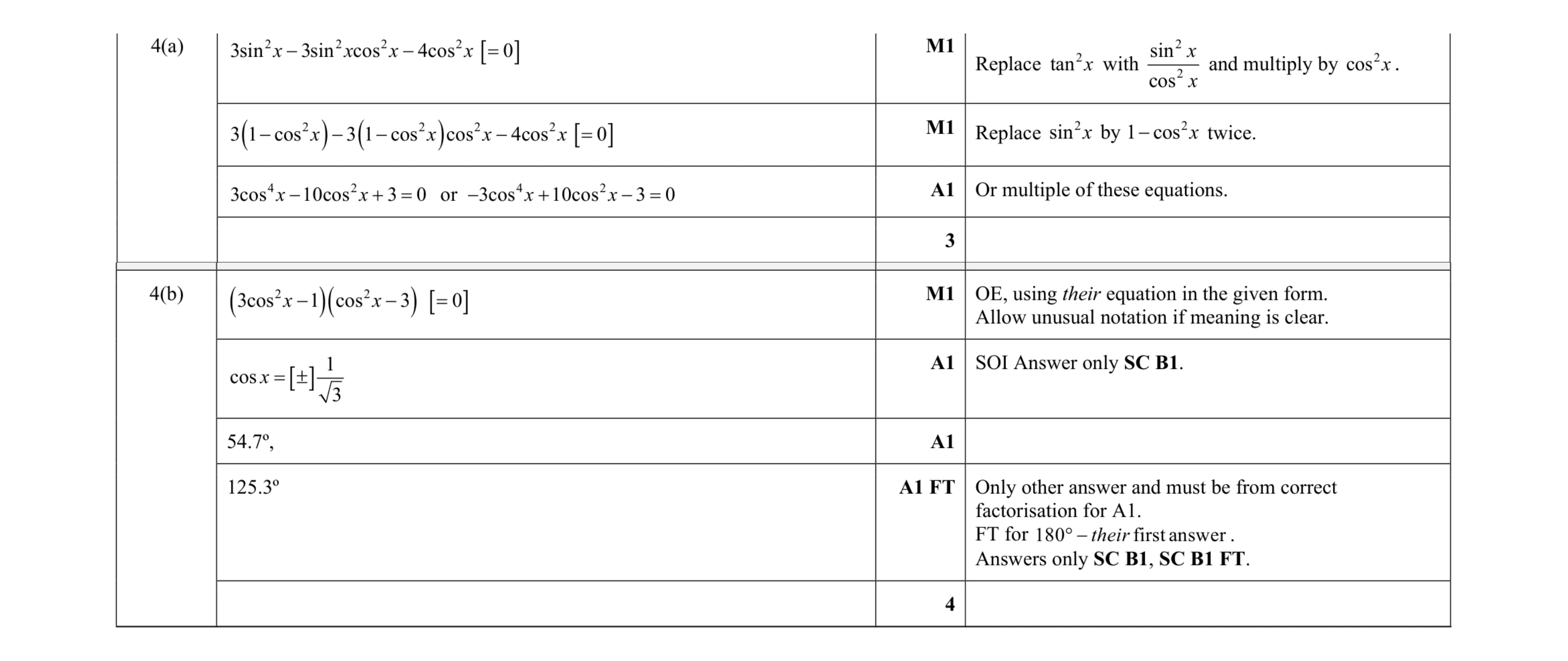 Mark scheme for question 100