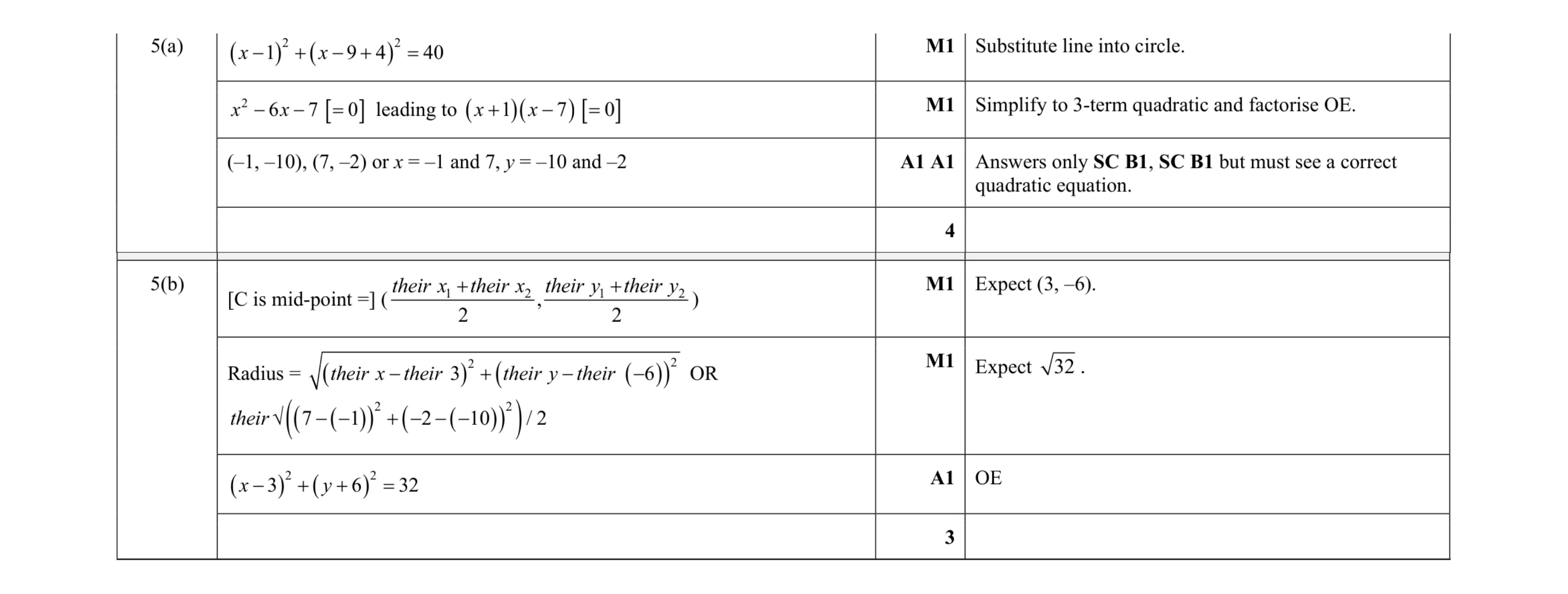 Mark scheme for question 93