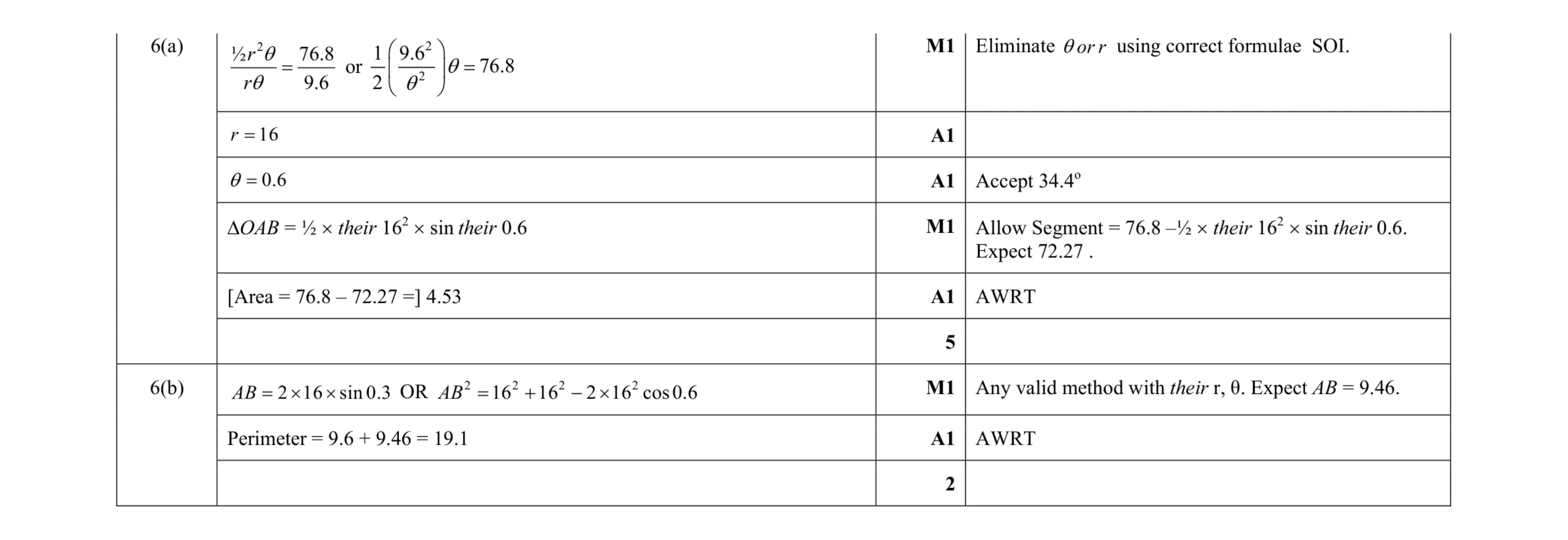 Mark scheme for question 59