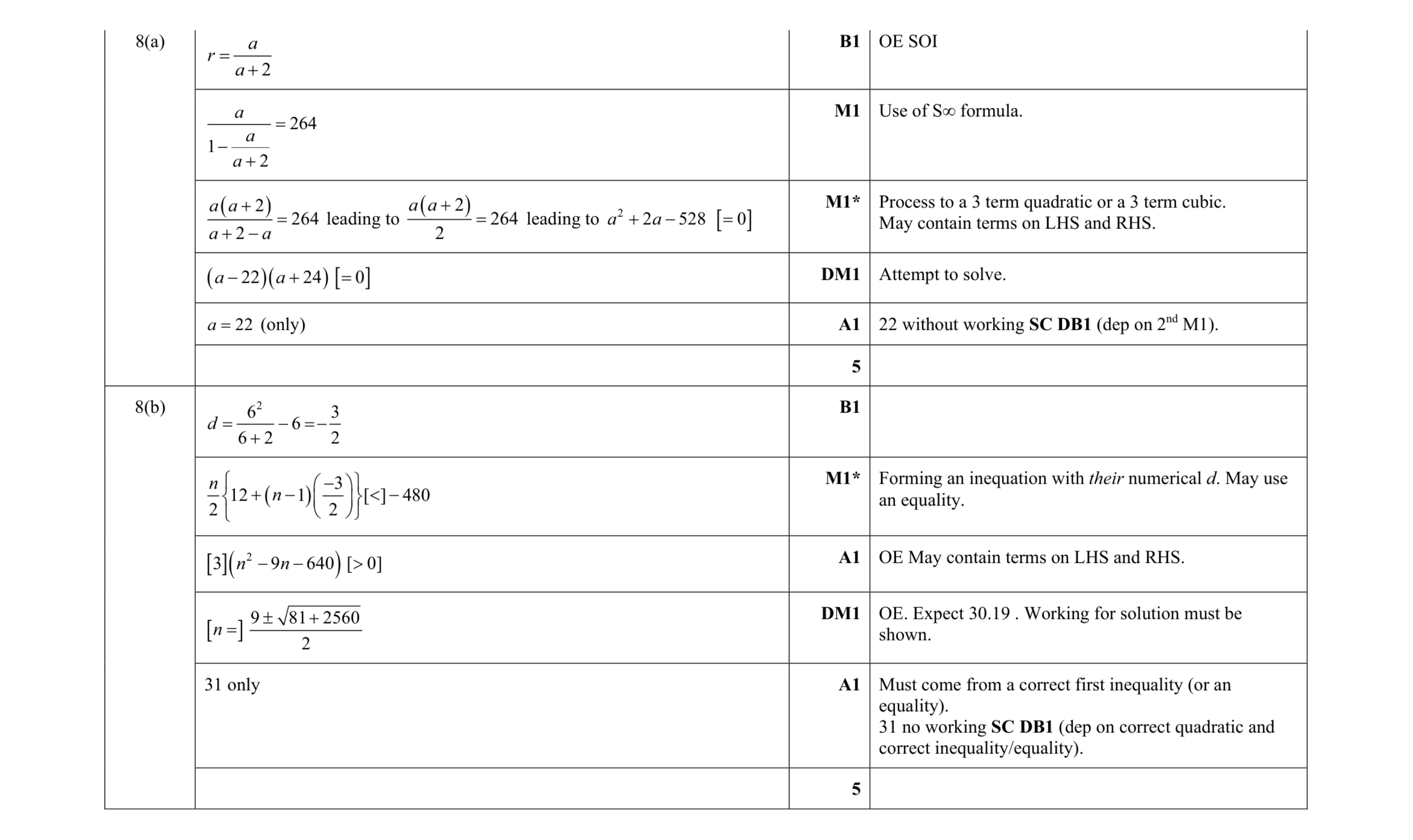 Mark scheme for question 100