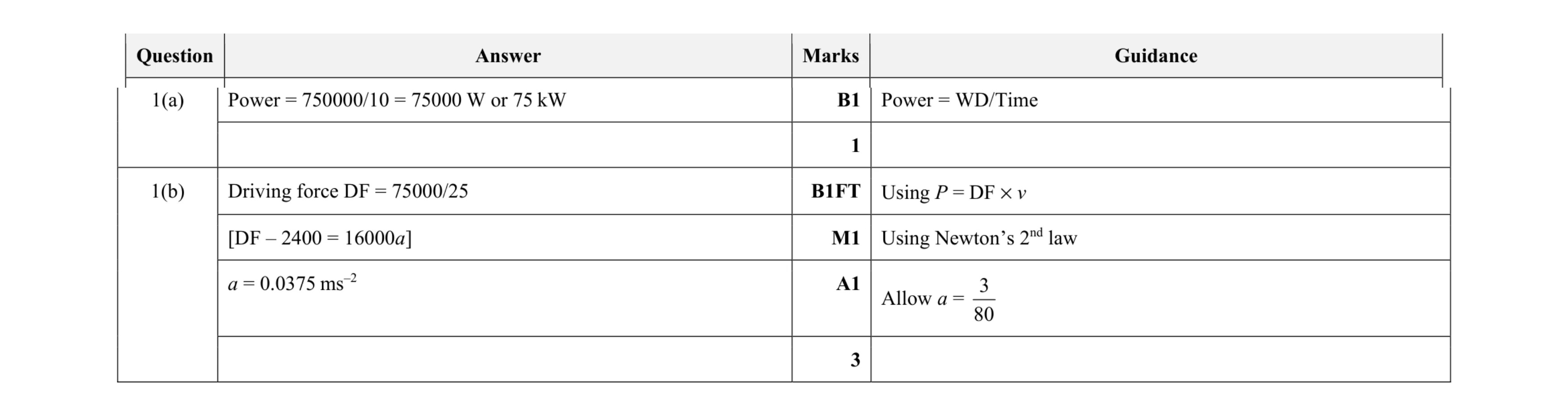 Mark scheme for question 33