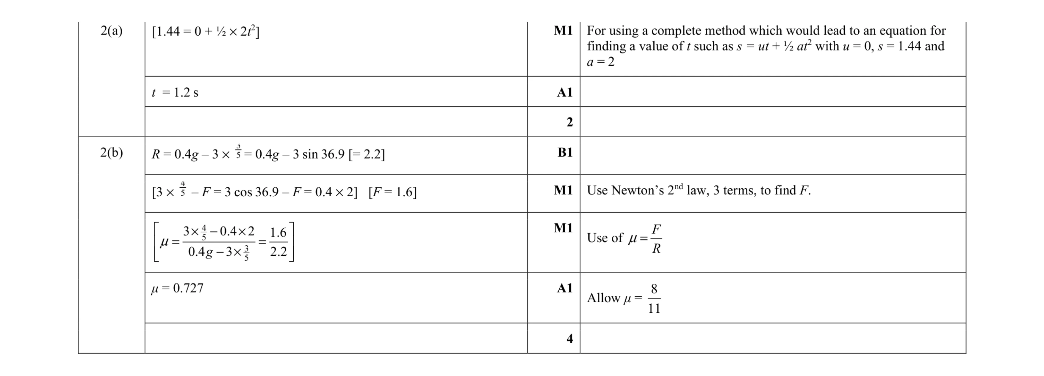 Mark scheme for question 230