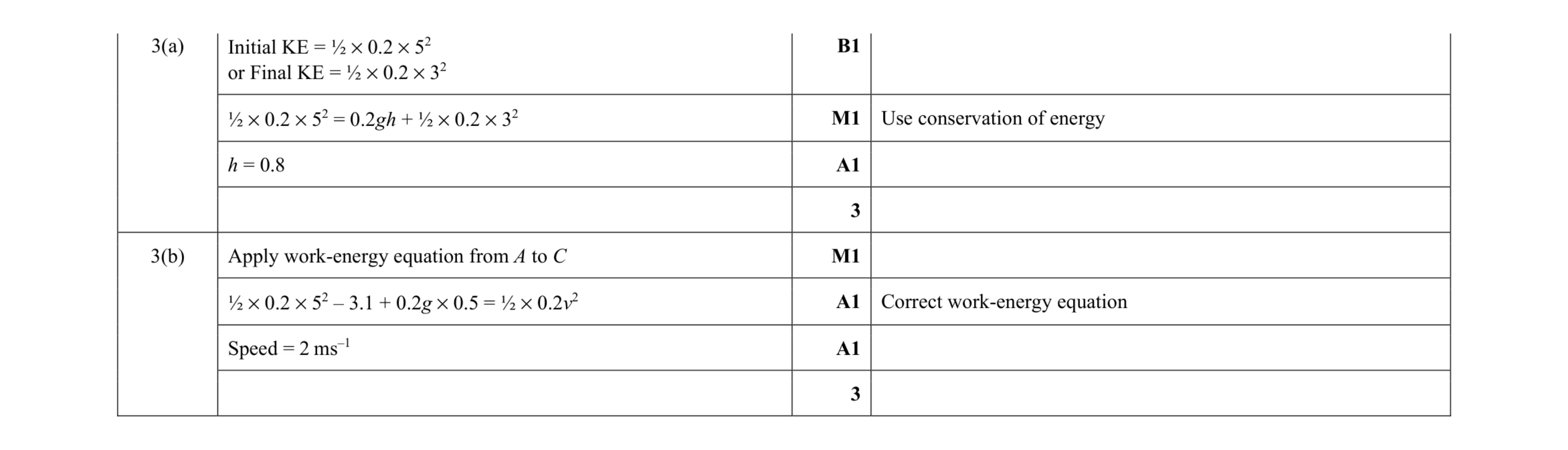 Mark scheme for question 115