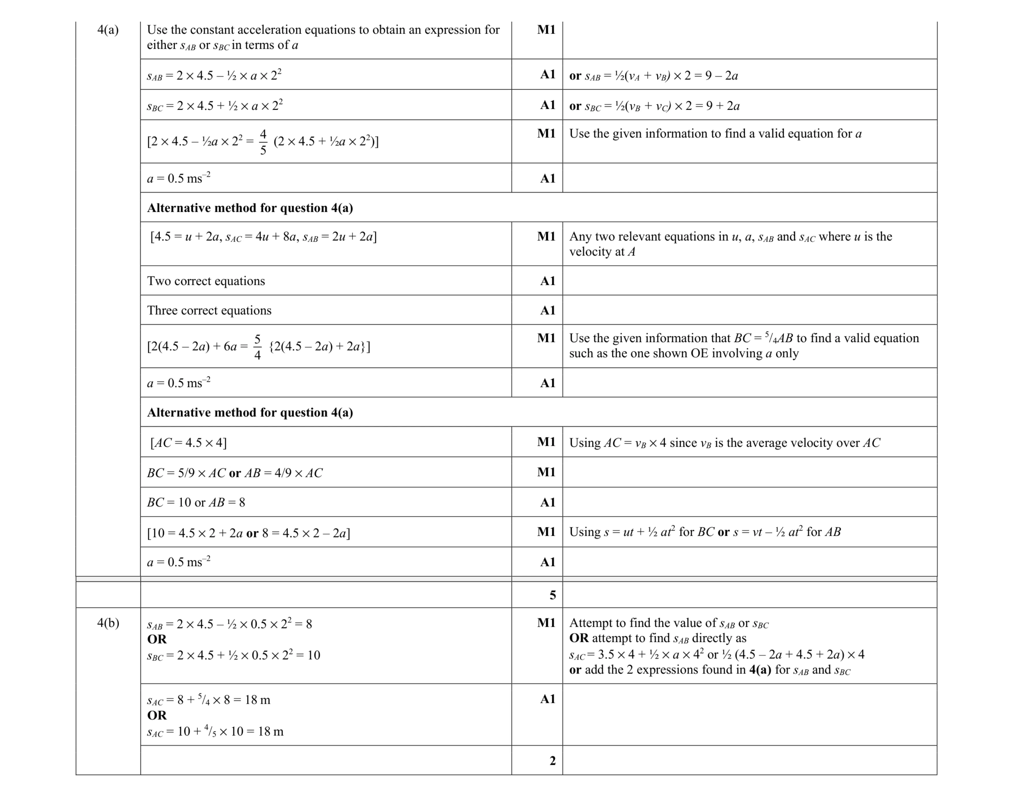 Mark scheme for question 231