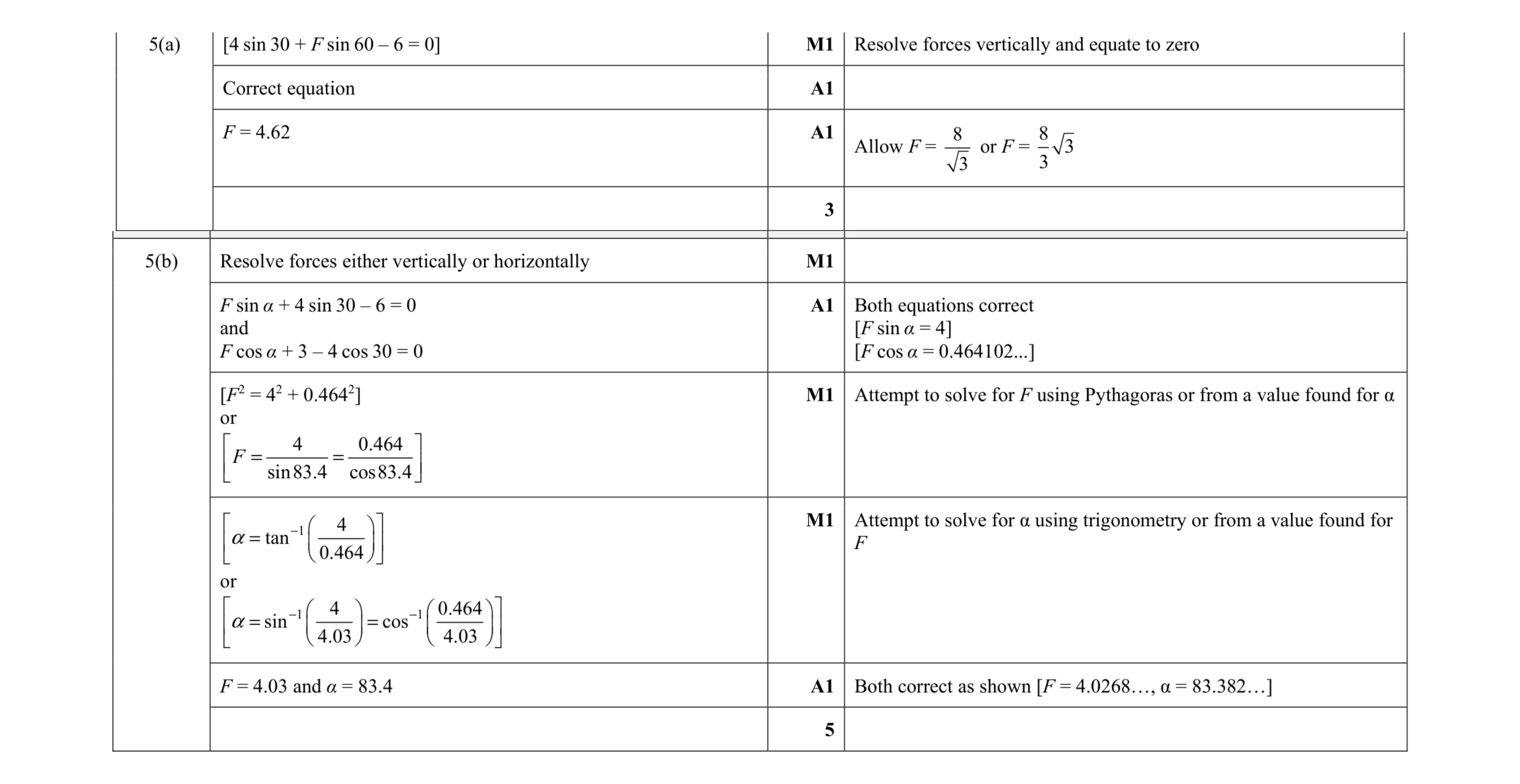 Mark scheme for question 138