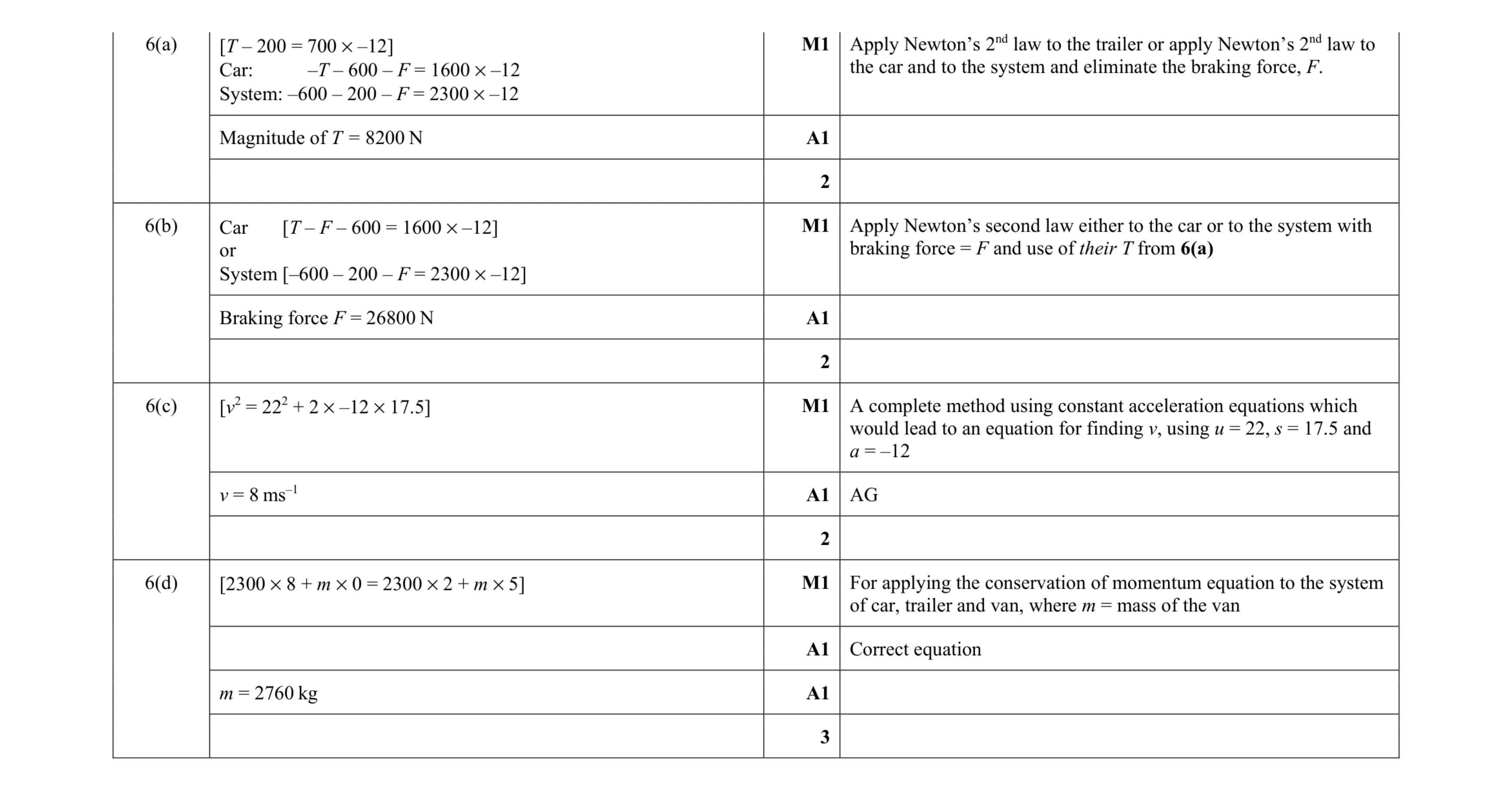 Mark scheme for question 232