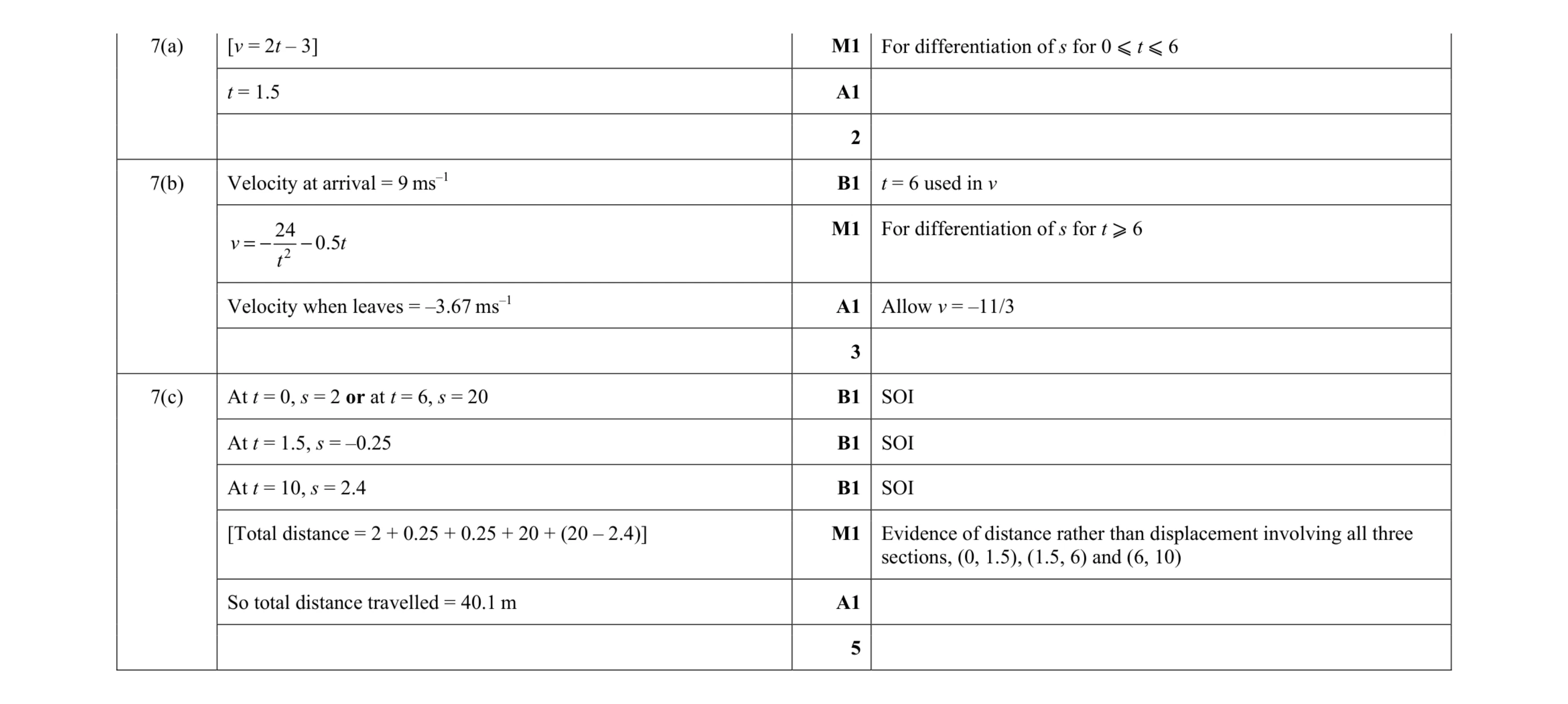 Mark scheme for question 13