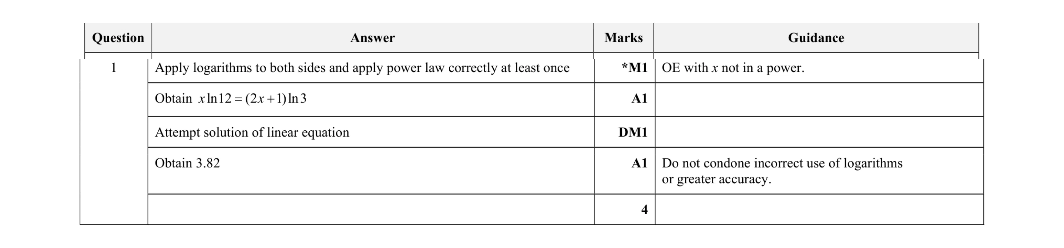 Mark scheme for question 77