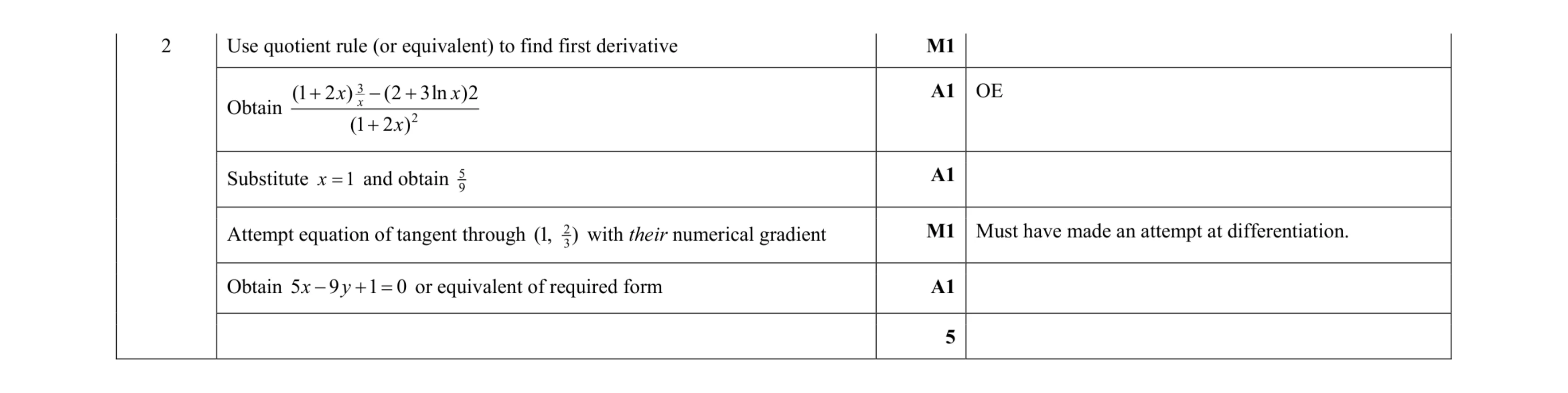 Mark scheme for question 88
