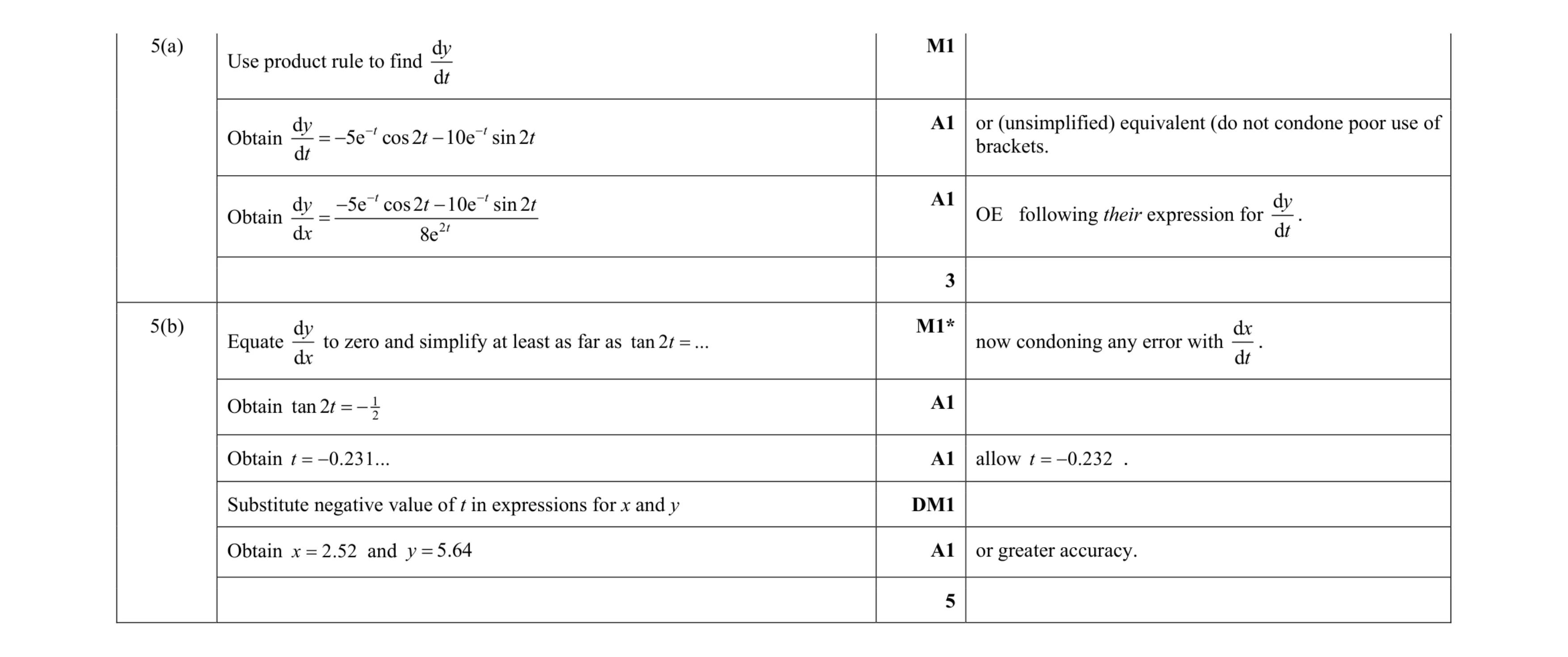 Mark scheme for question 40