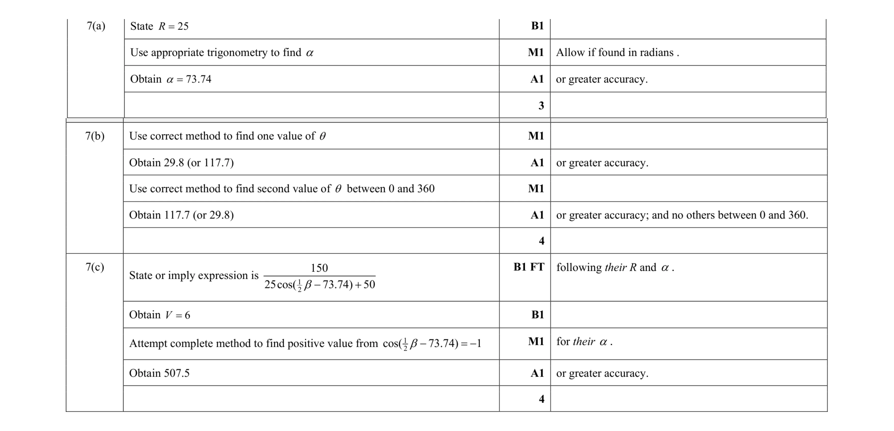Mark scheme for question 75
