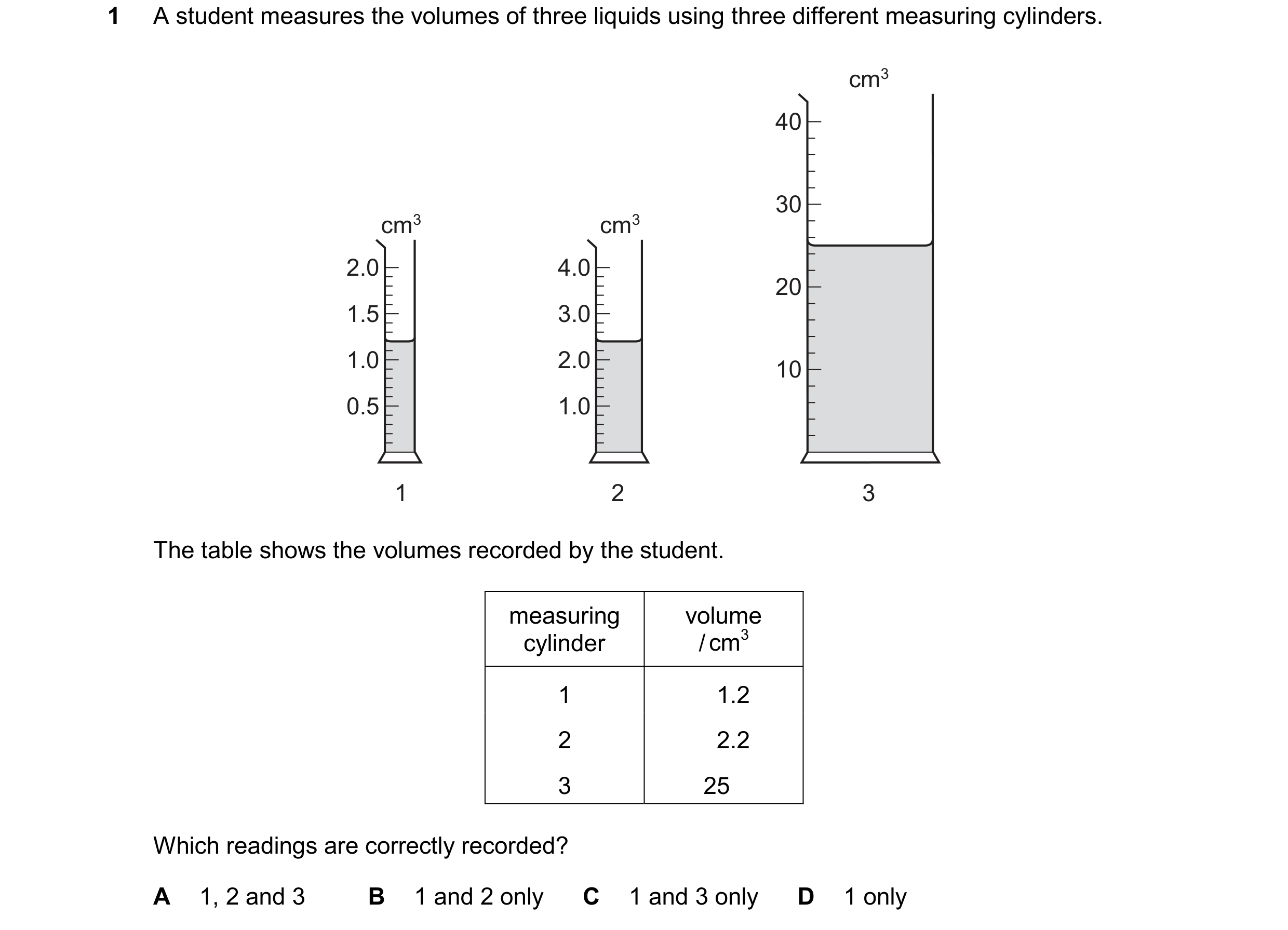 Question 205: A student measures the volumes of three liquids using three different measuring cylinders. cm3 40 30 cm3 cm3 2.0 4.0 20 1.5 3.0 1.0 2.0 10 …