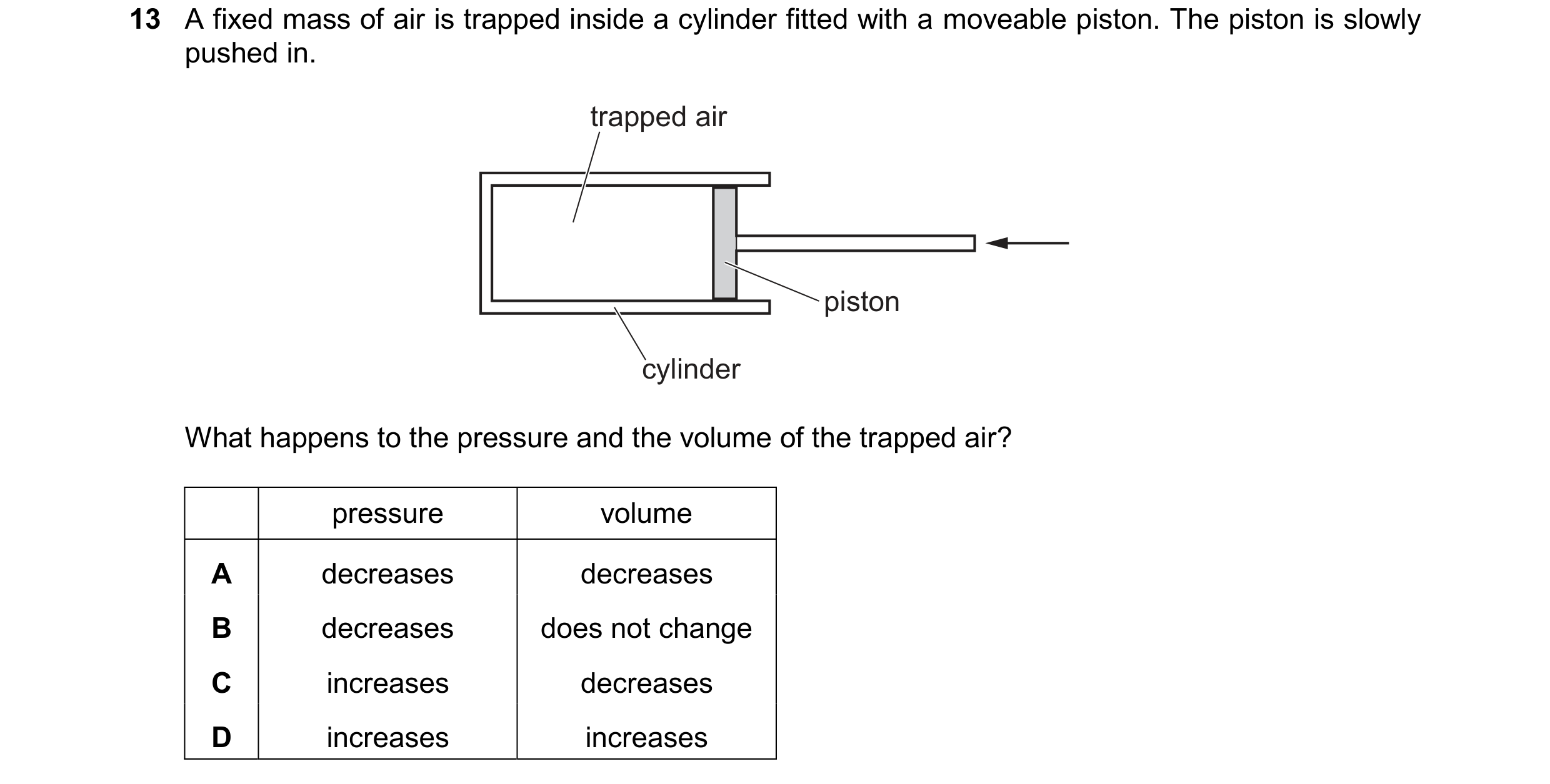 Question 211: A fixed mass of air is trapped inside a cylinder fitted with a moveable piston. The piston is slowly pushed in. trapped air piston cylinder…