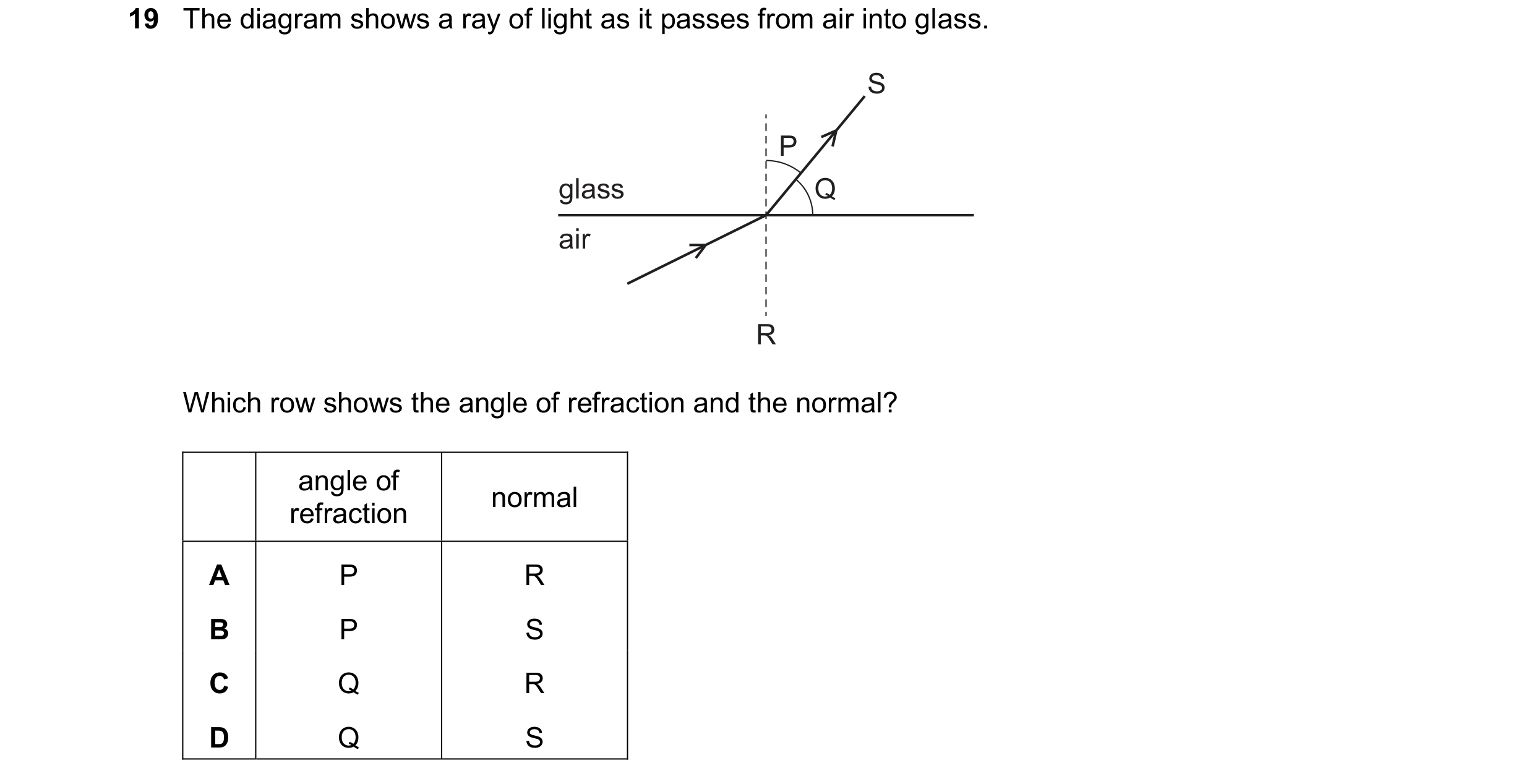 Question 232: The diagram shows a ray of light as it passes from air into glass. S P glass Q air R Which row shows the angle of refraction and the normal…