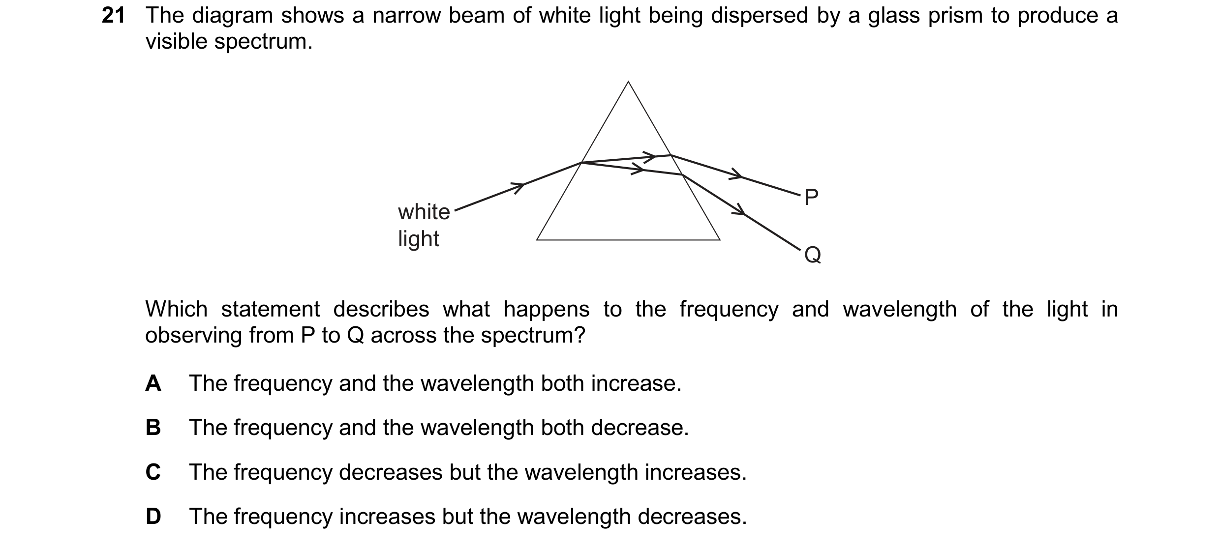 Question 140: The diagram shows a narrow beam of white light being dispersed by a glass prism to produce a visible spectrum. P white light Q Which statem…