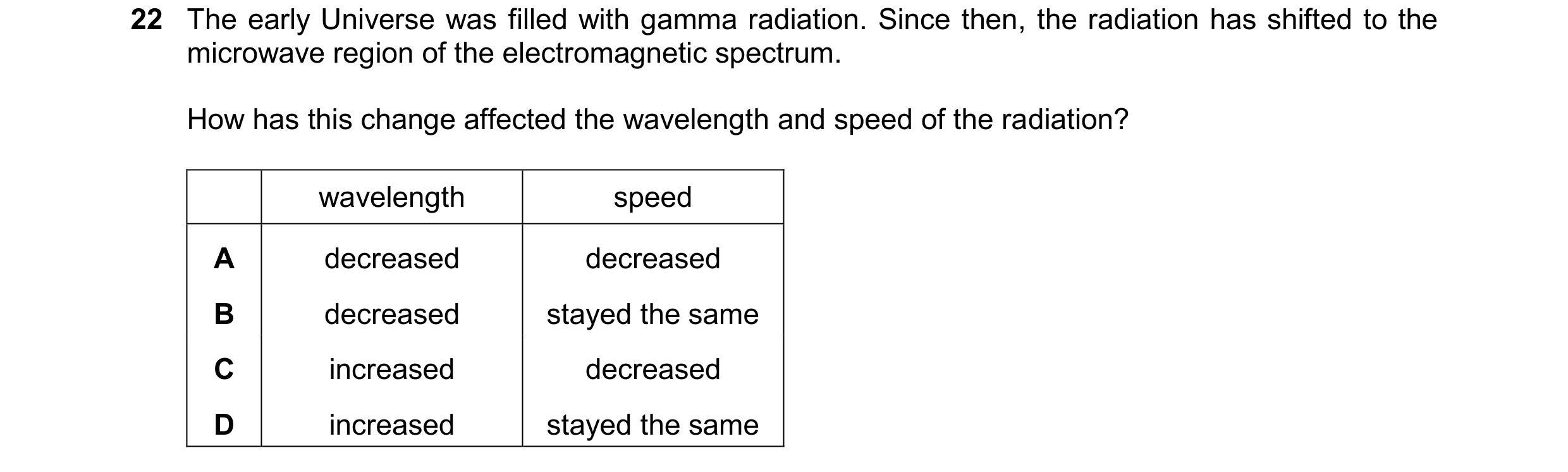 Question 141: The early Universe was filled with gamma radiation. Since then, the radiation has shifted to the microwave region of the electromagnetic sp…