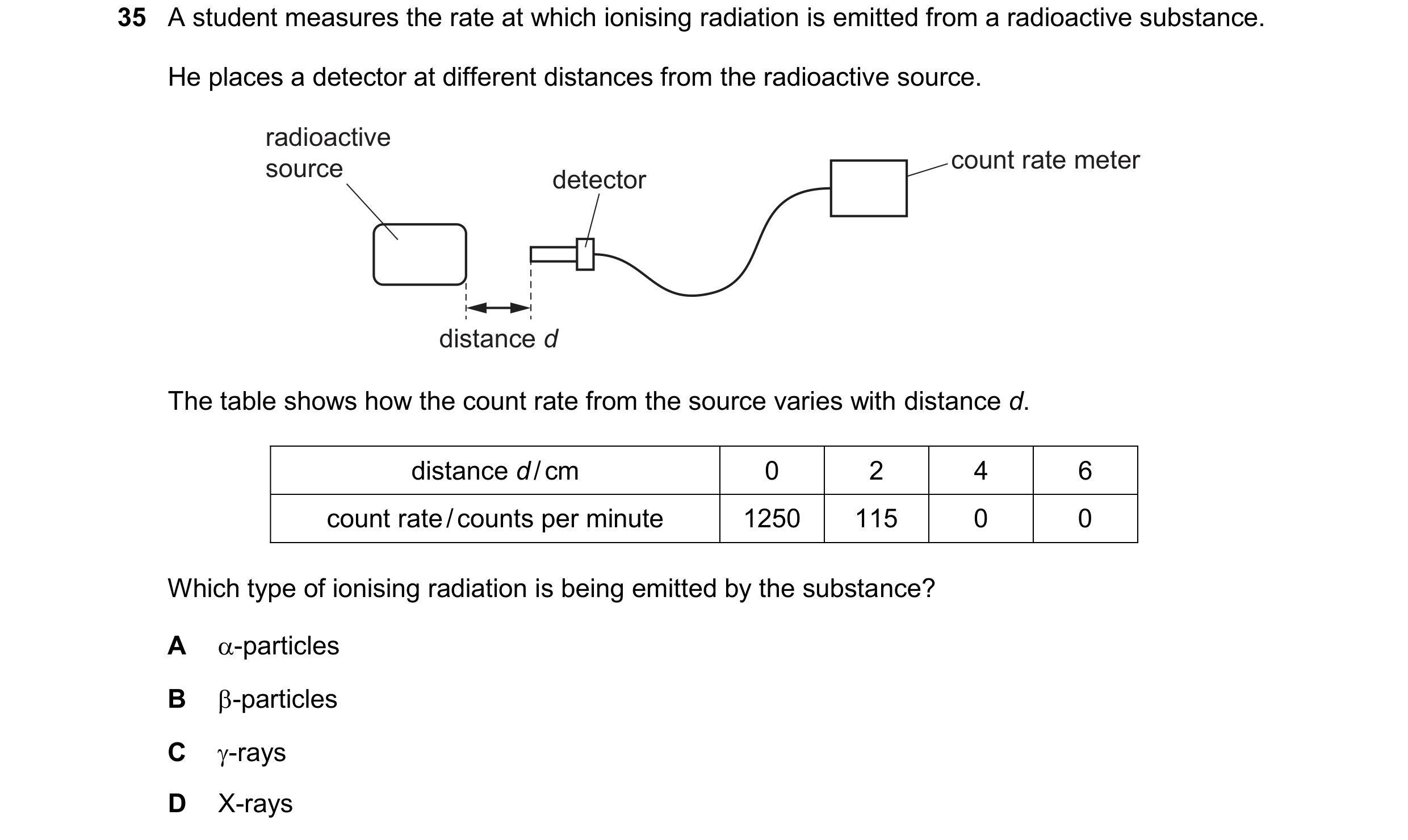 Question 217: A student measures the rate at which ionising radiation is emitted from a radioactive substance. He places a detector at different distance…