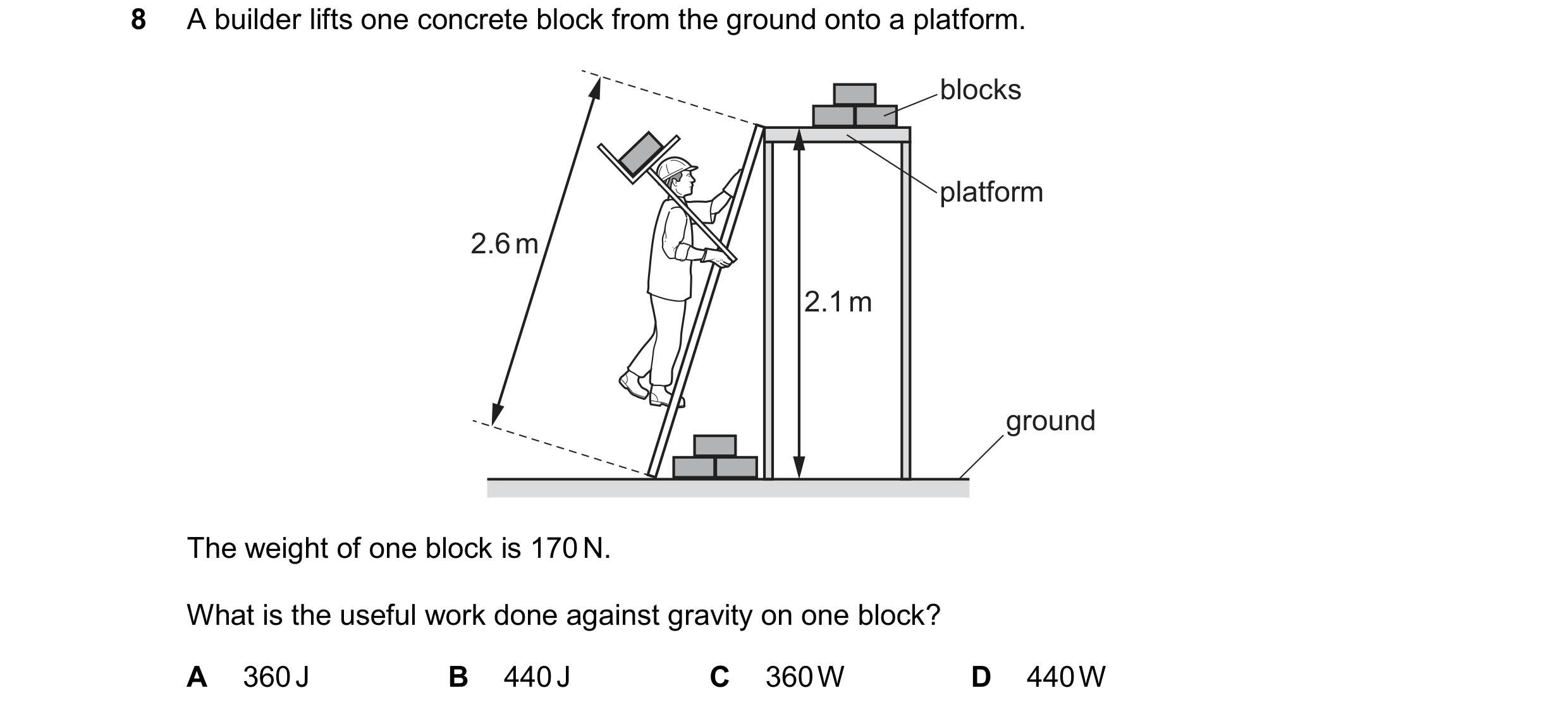 Question 260: A builder lifts one concrete block from the ground onto a platform. blocks platform 2.6 m 2.1 m ground The weight of one block is 170 N. Wh…