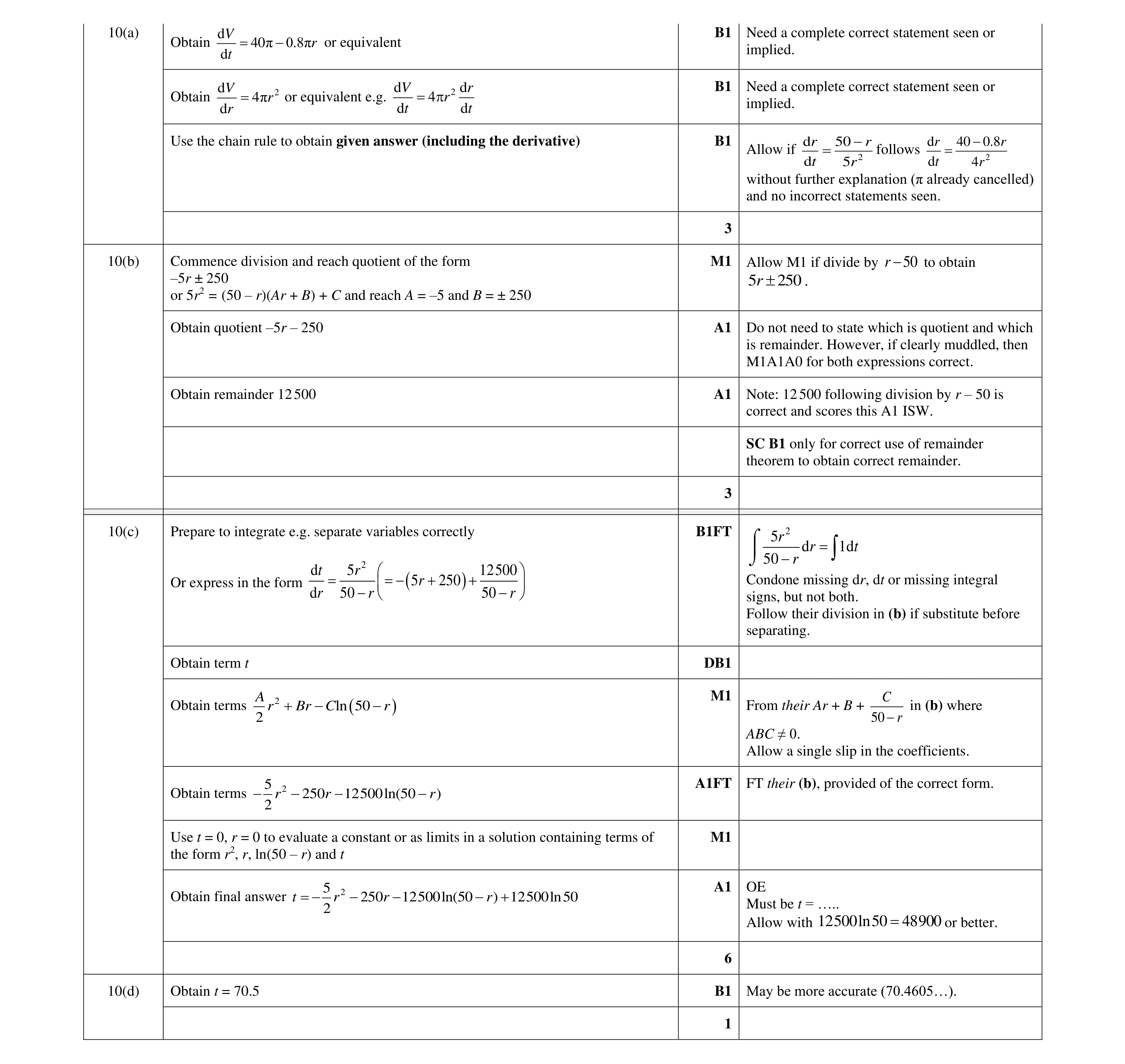 Mark scheme for question 66