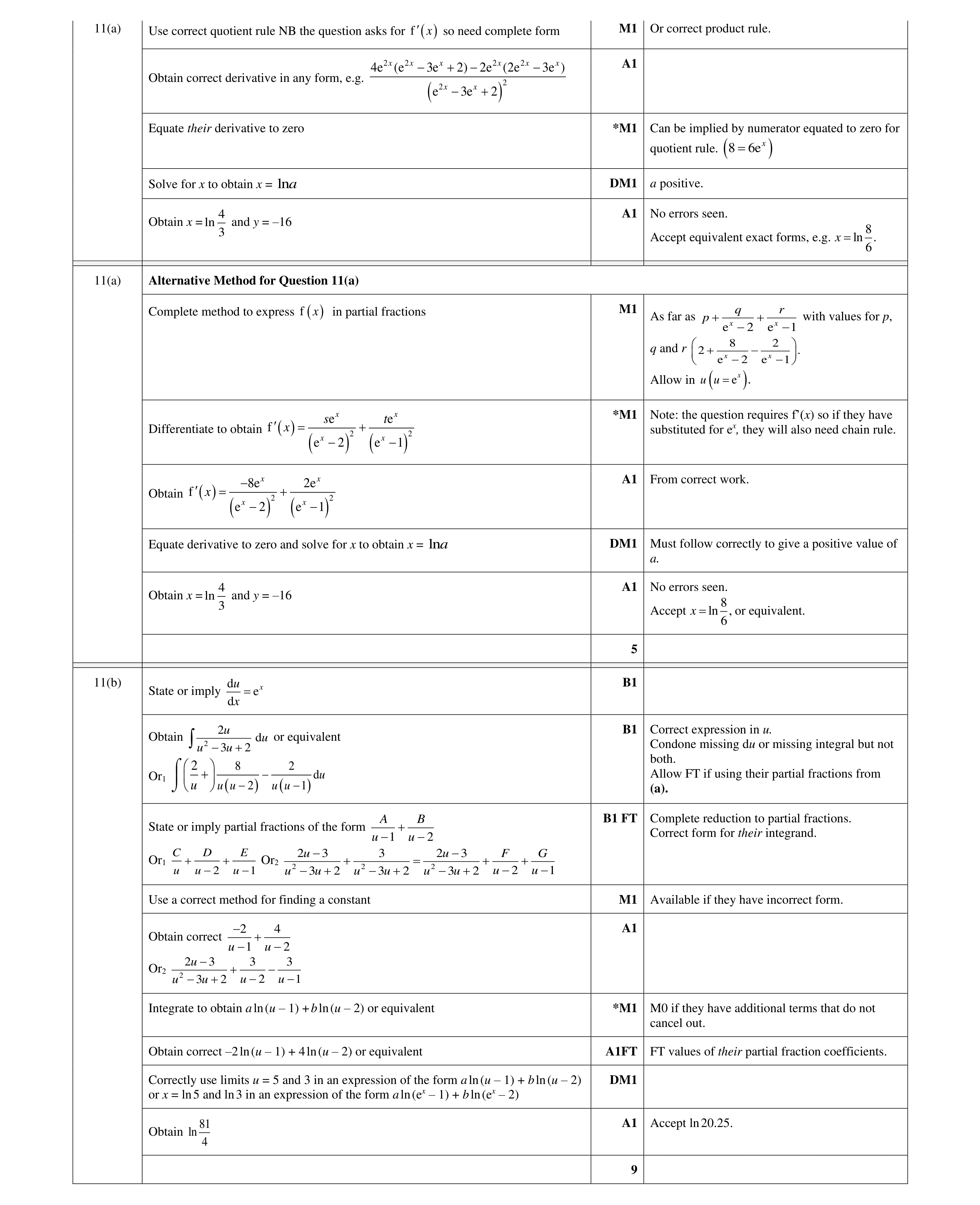 Mark scheme for question 28