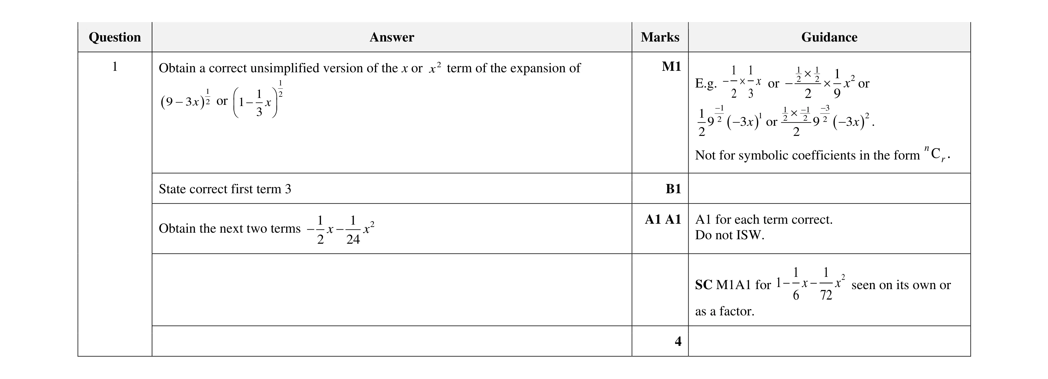 Mark scheme for question 17