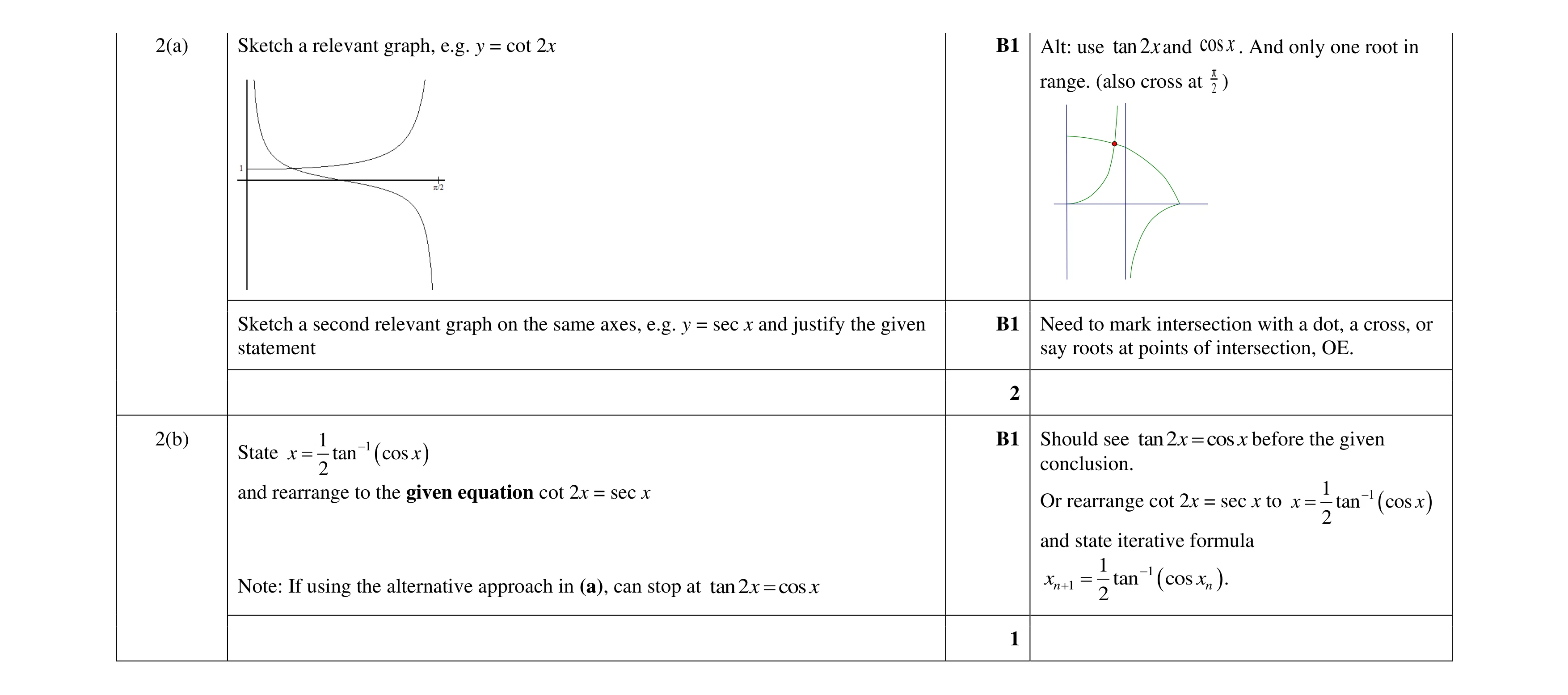 Mark scheme for question 79