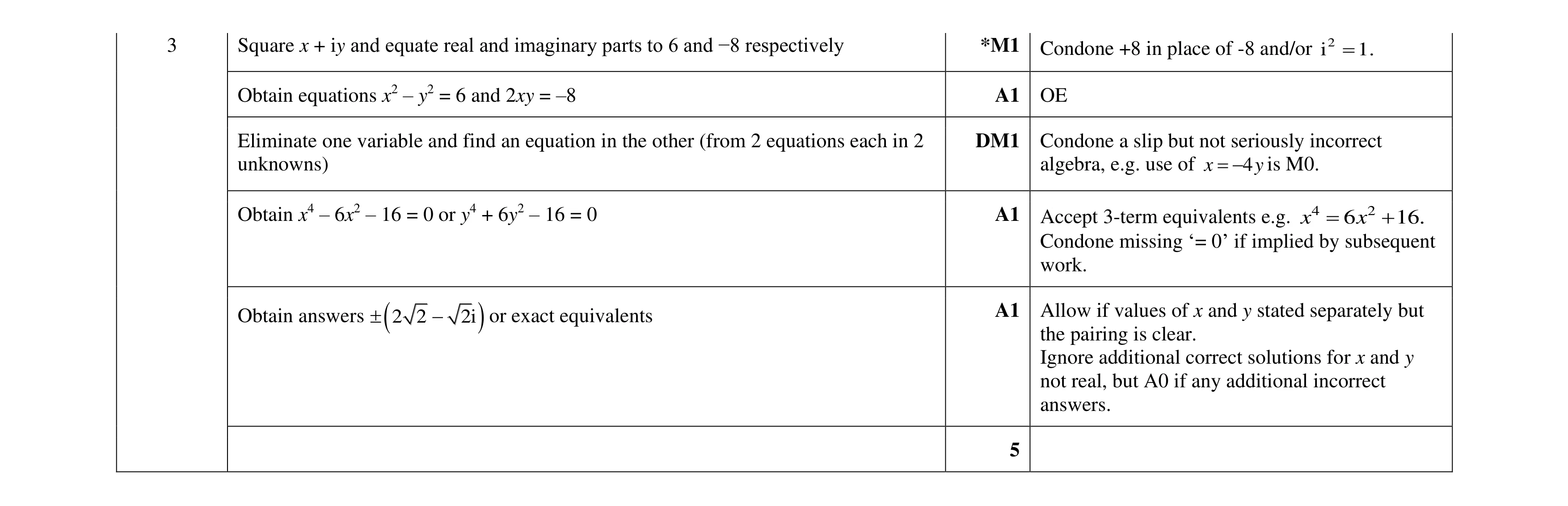 Mark scheme for question 96