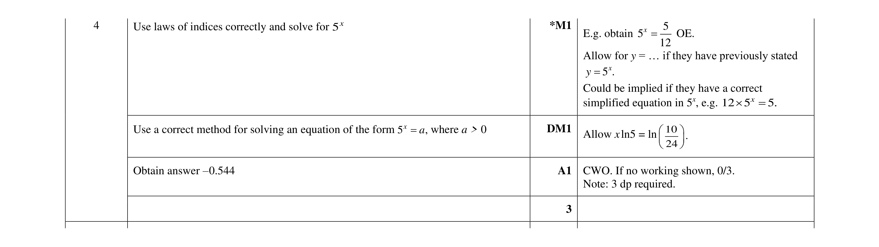 Mark scheme for question 63