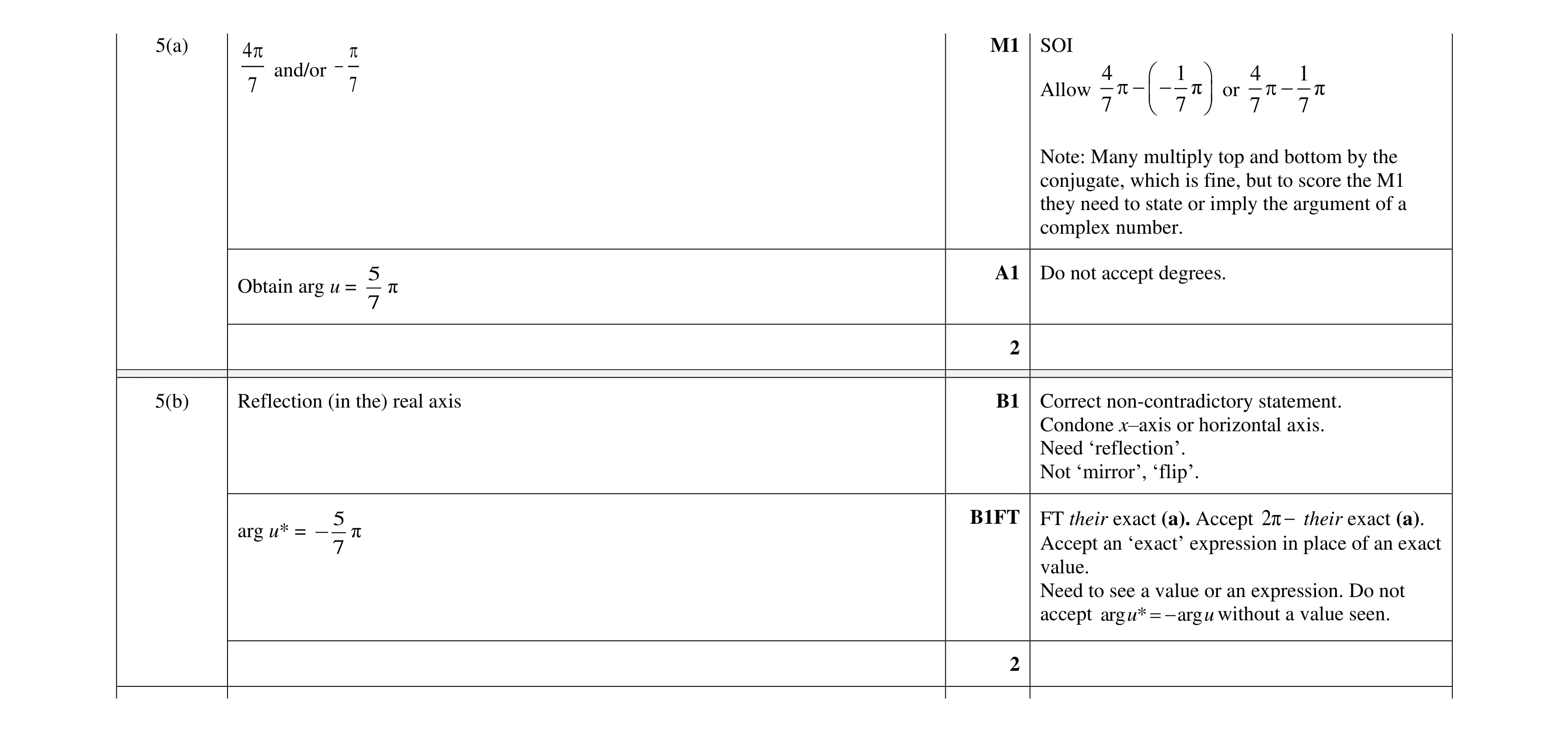 Mark scheme for question 97