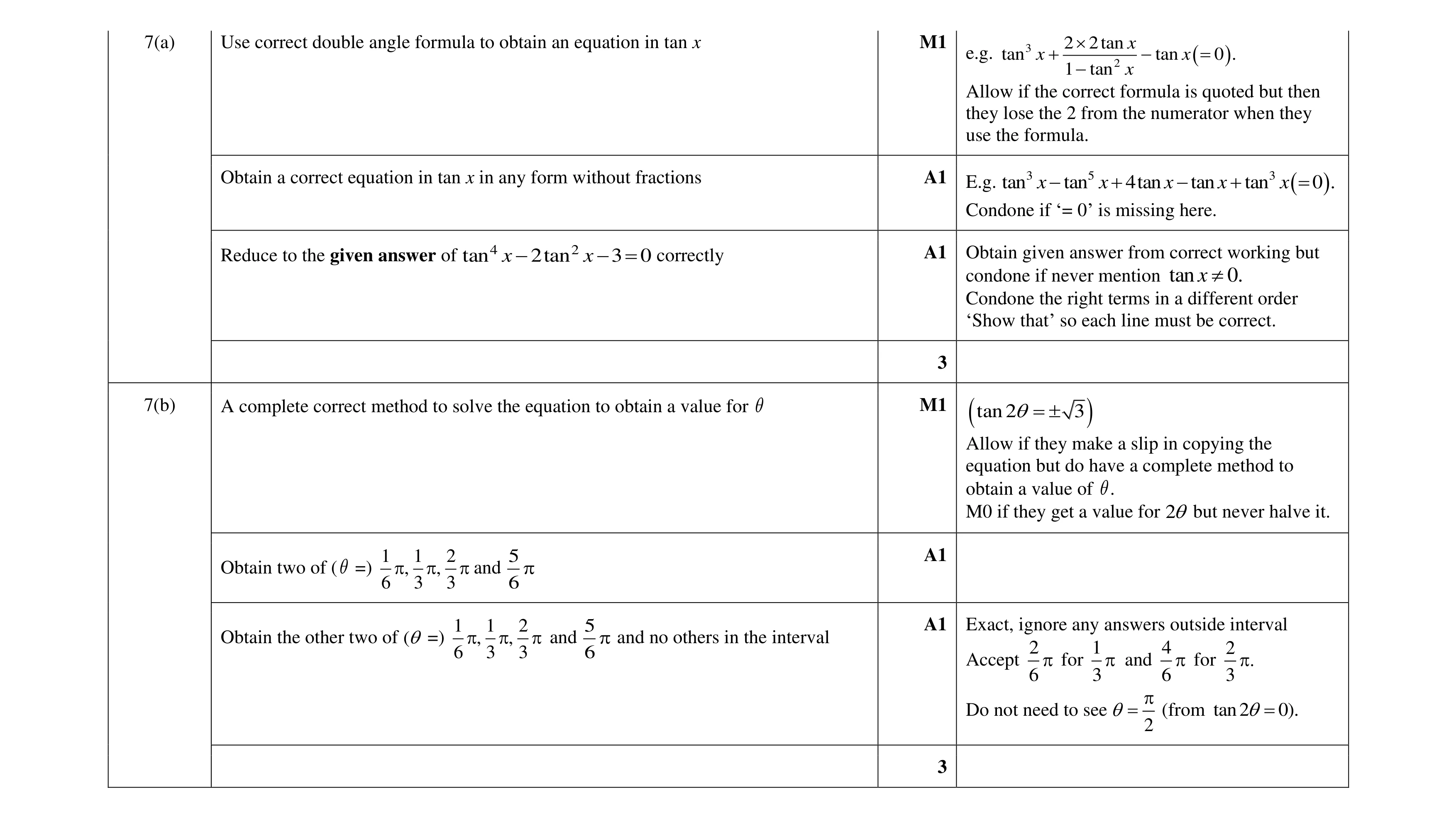 Mark scheme for question 92