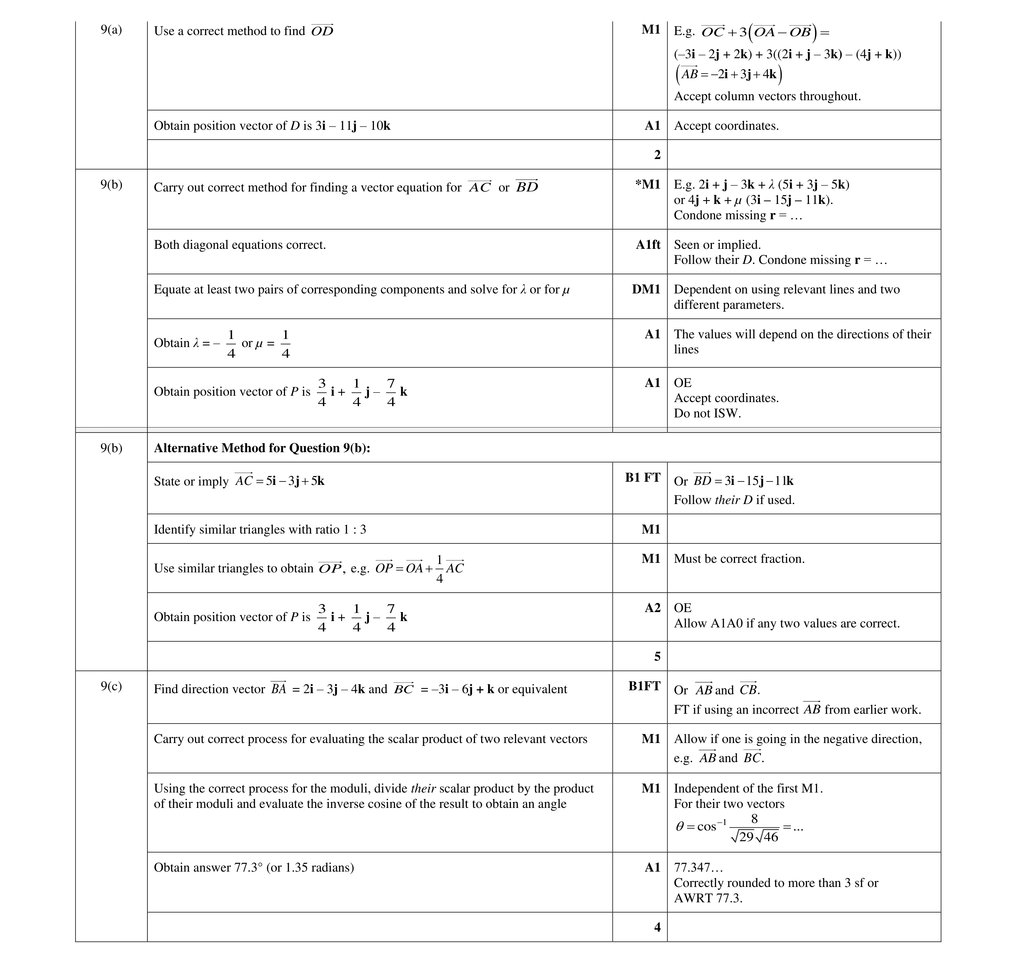 Mark scheme for question 91