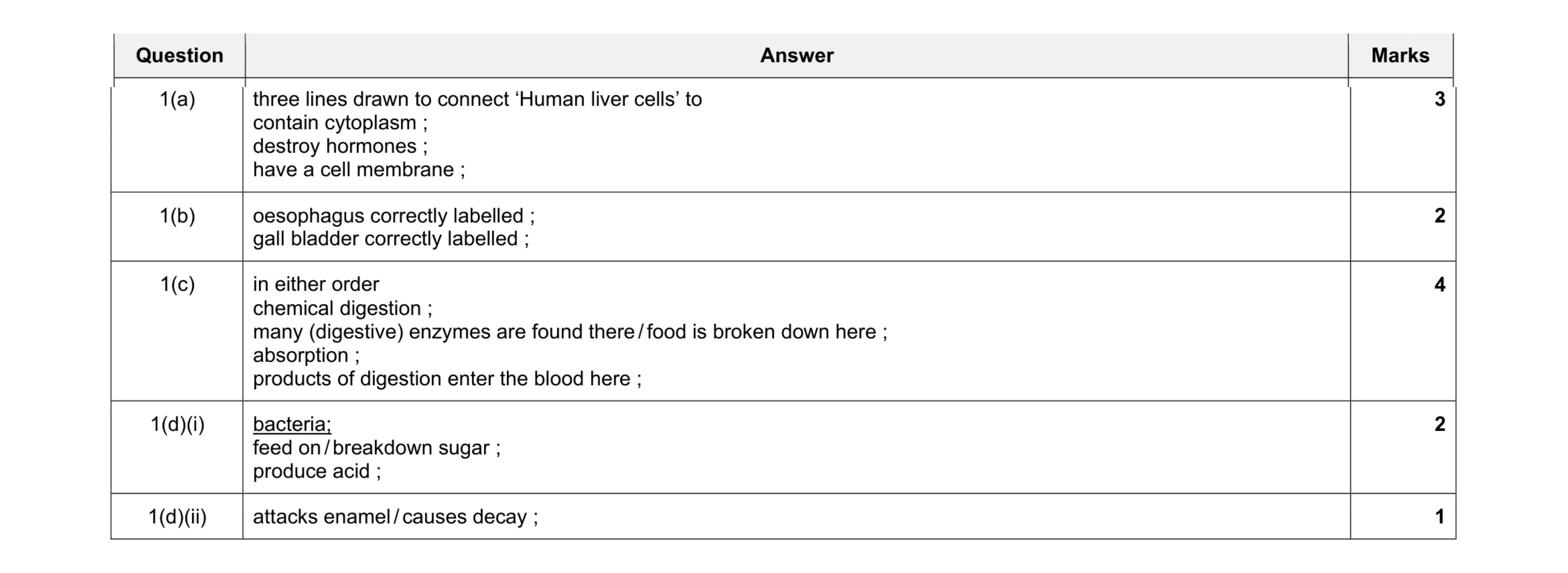 Mark scheme for question 1