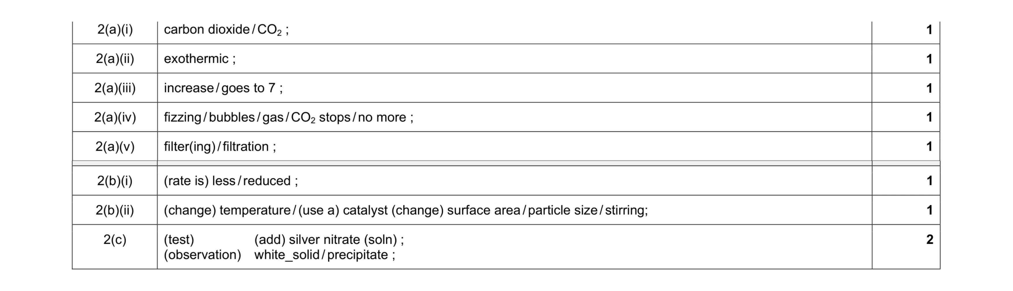 Mark scheme for question 1