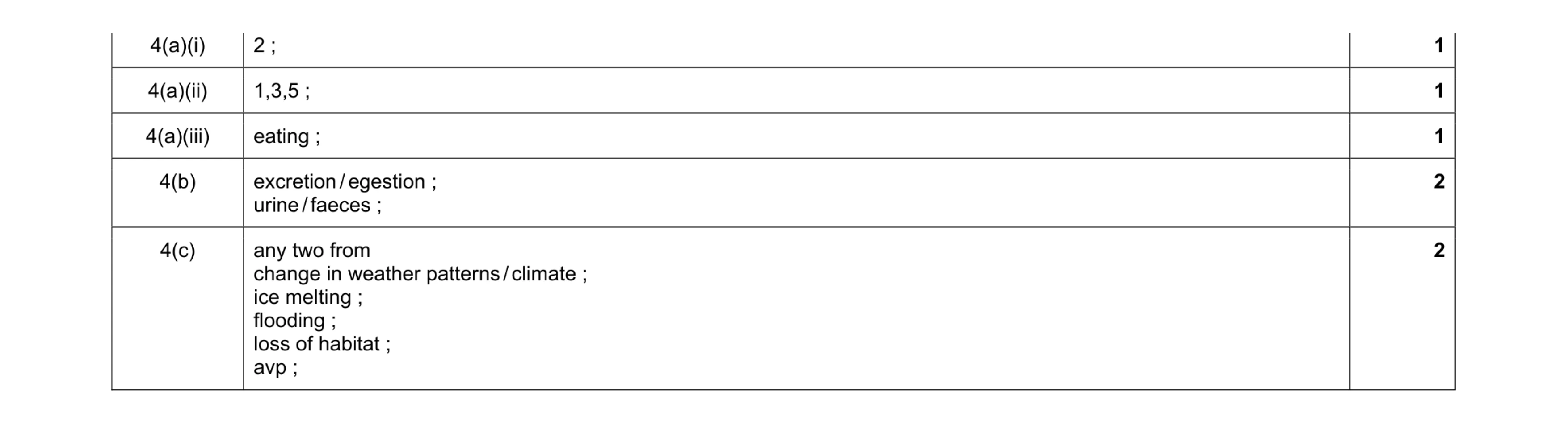 Mark scheme for question 1