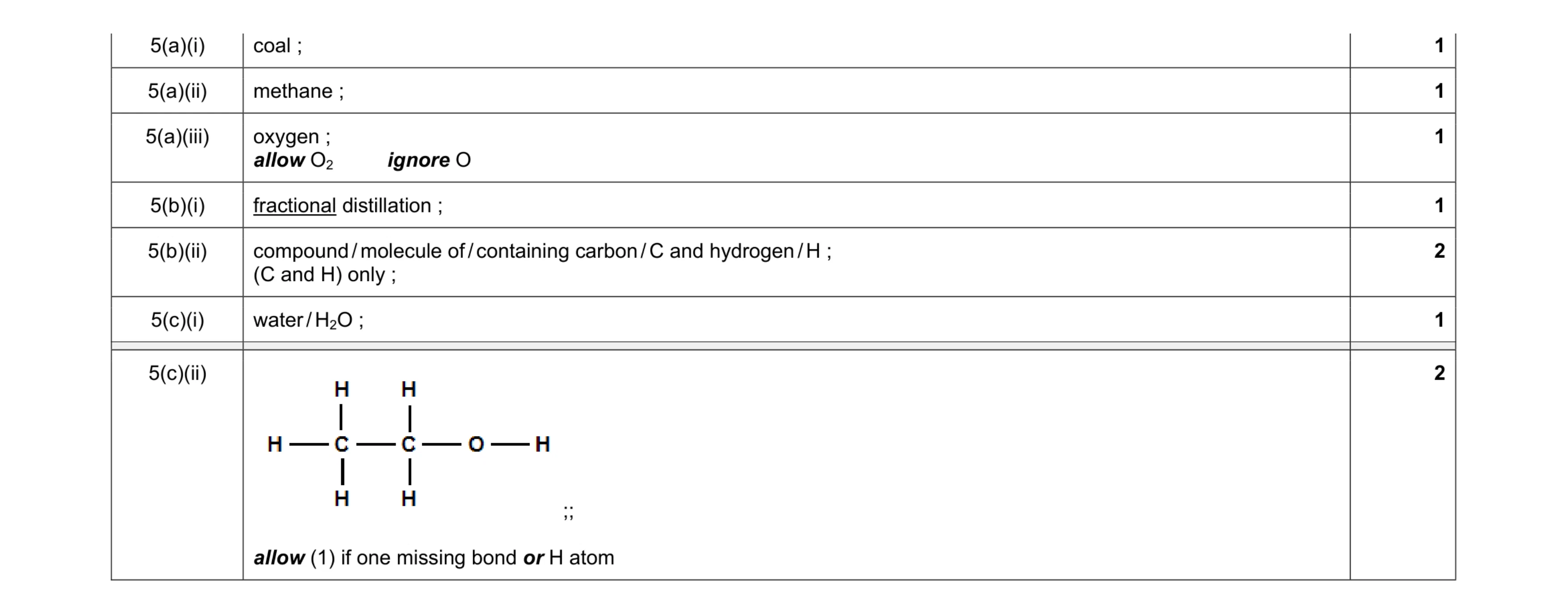 Mark scheme for question 1