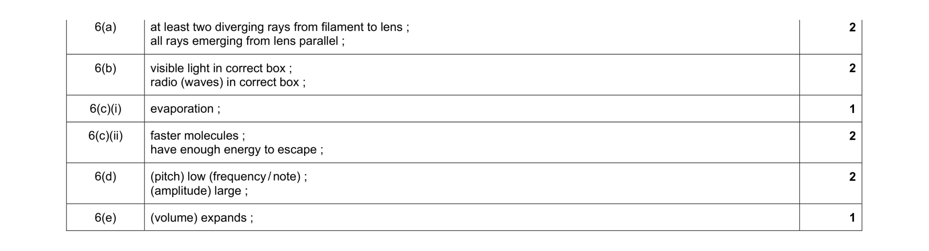 Mark scheme for question 1