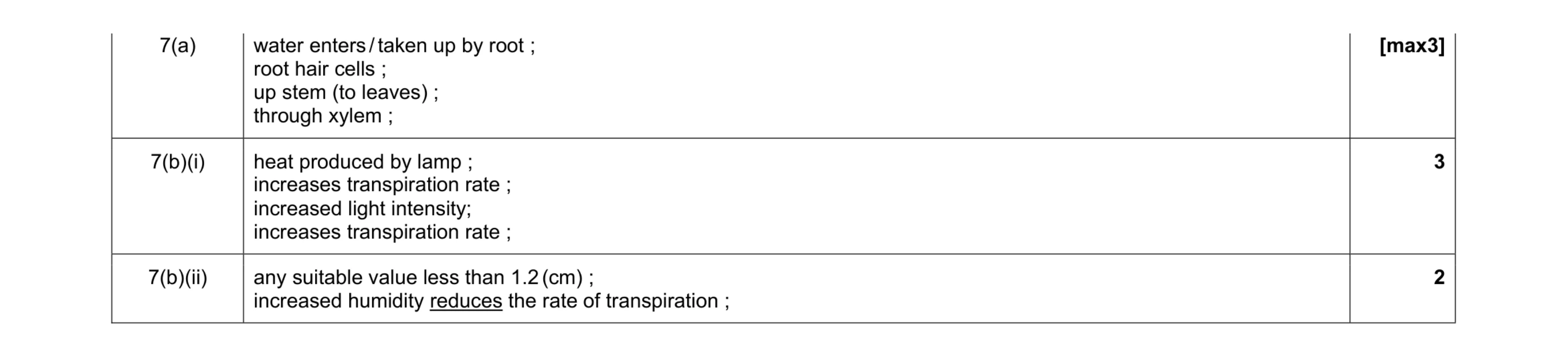 Mark scheme for question 1